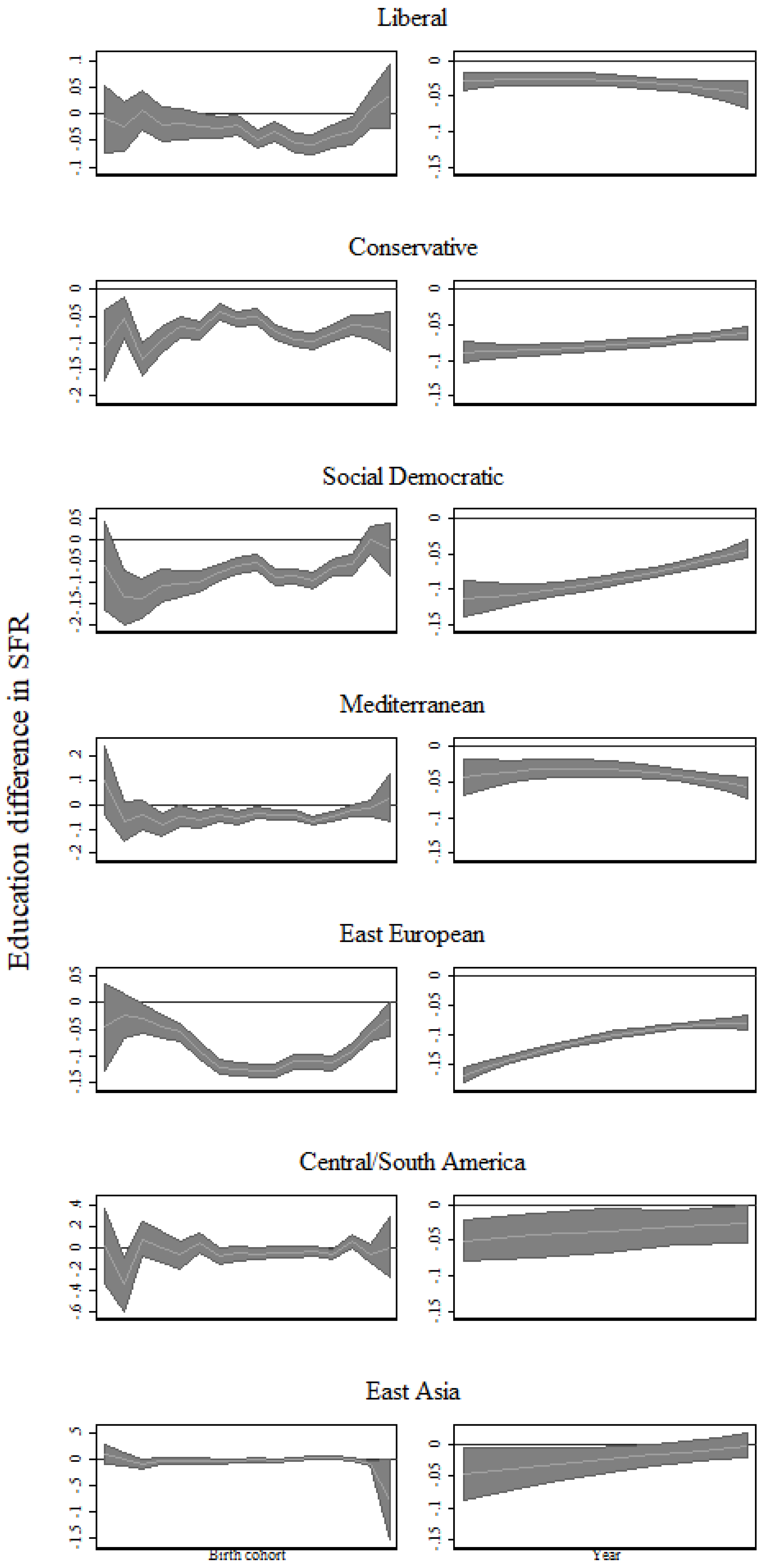 Societies 08 00069 g008 Societies 08 00069 g008