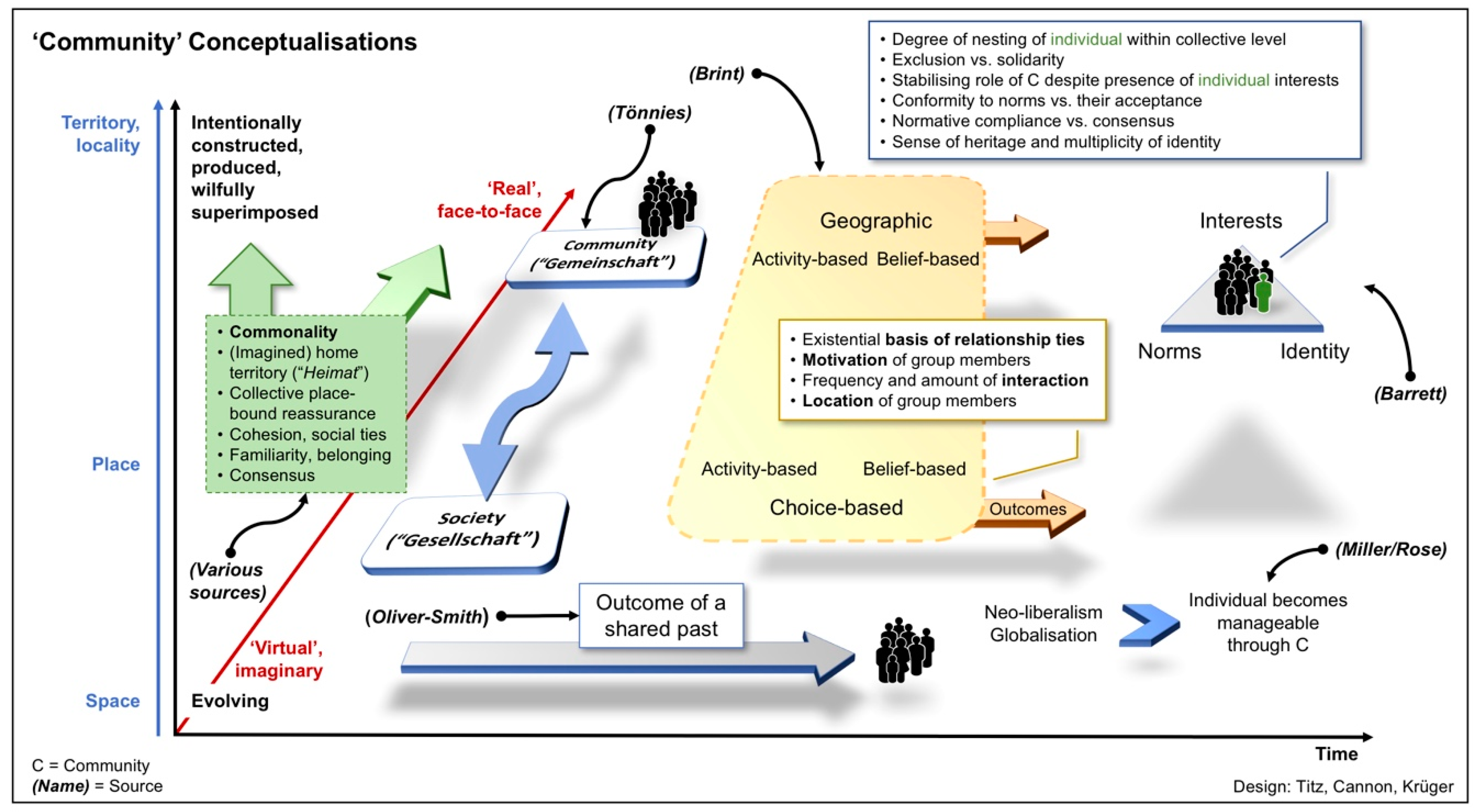 Societies 08 00071 g001
