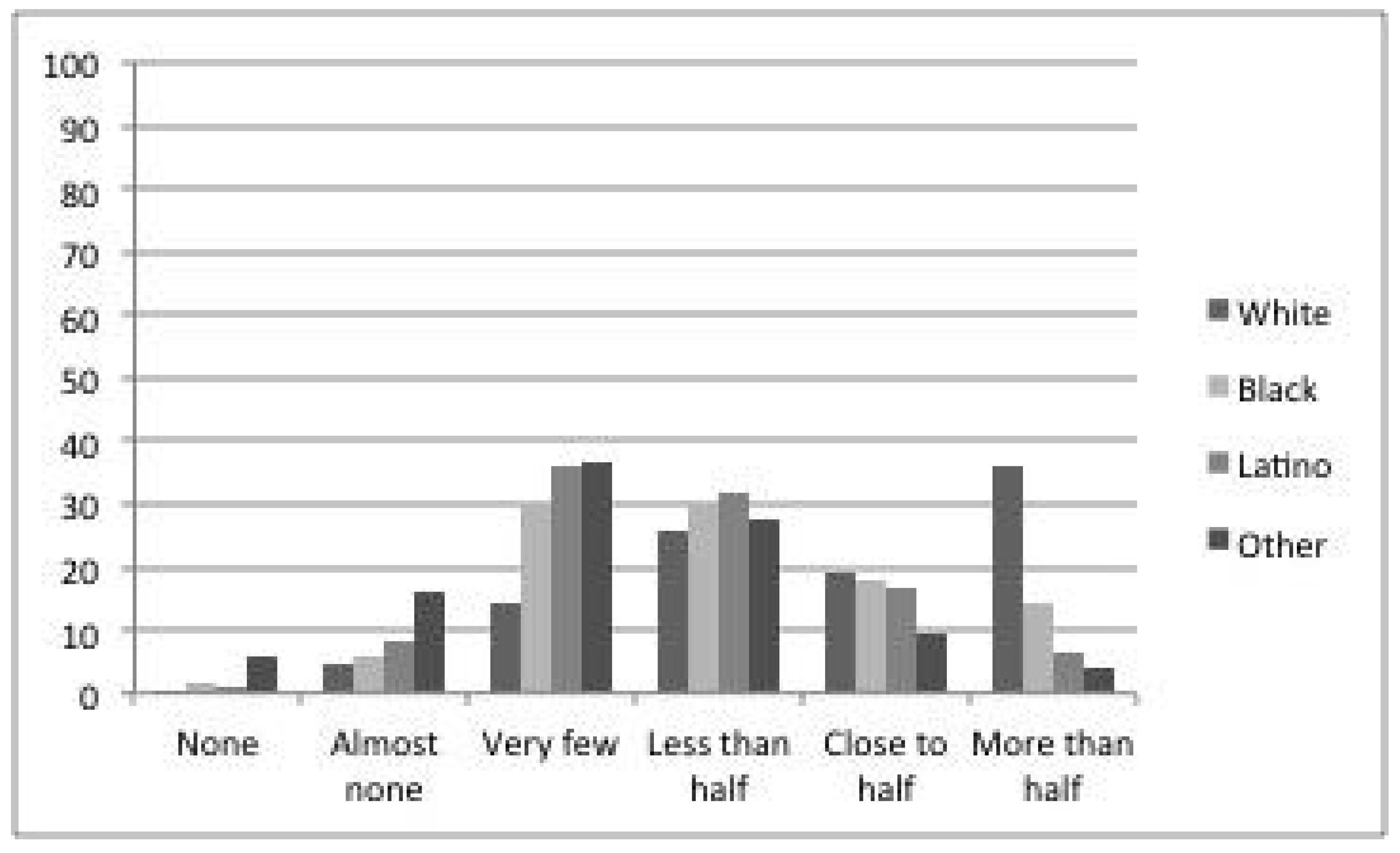 Societies 08 00082 g001