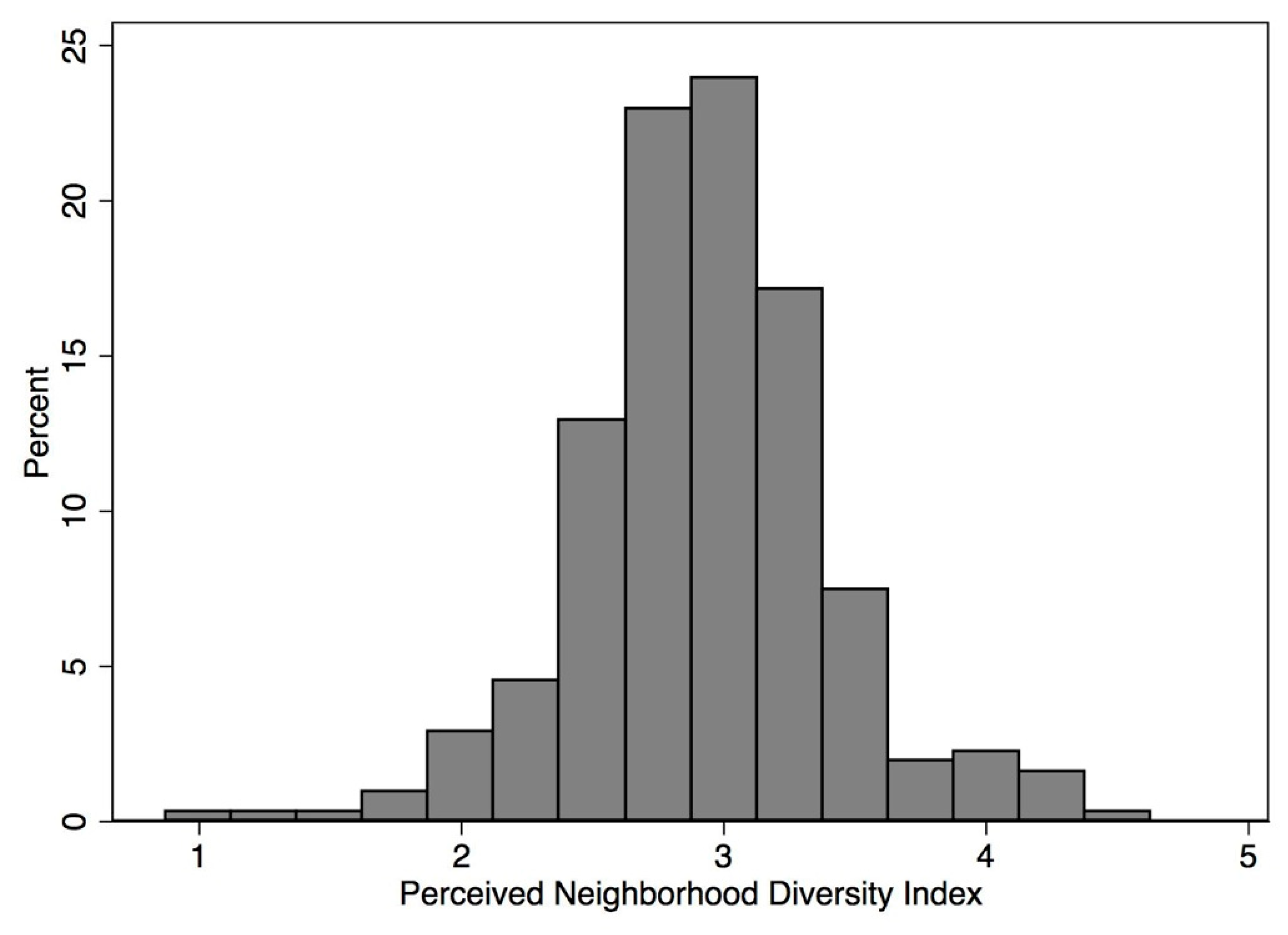 Societies 08 00082 g002