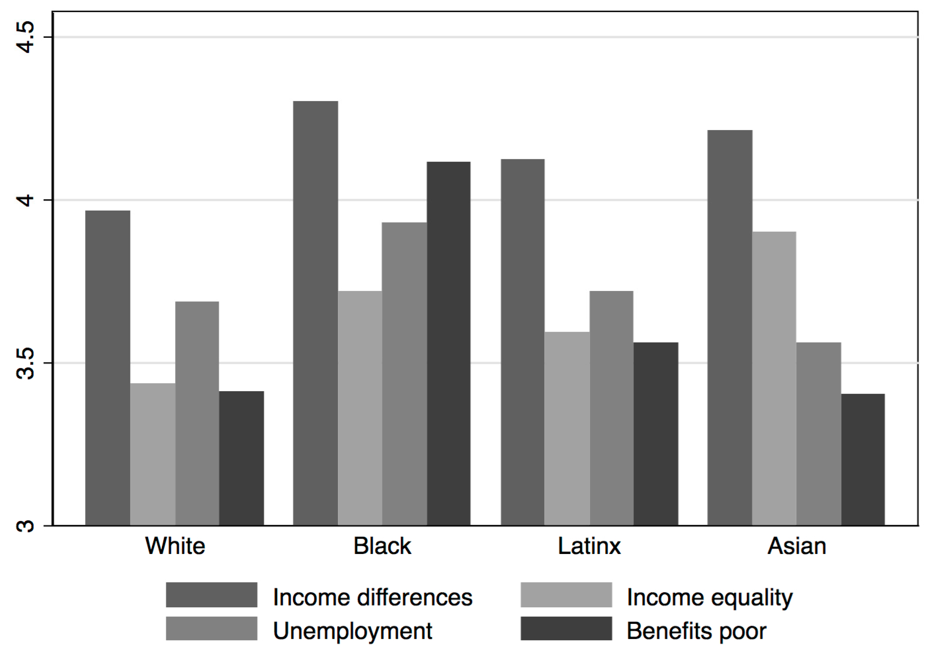 Societies 08 00082 g003