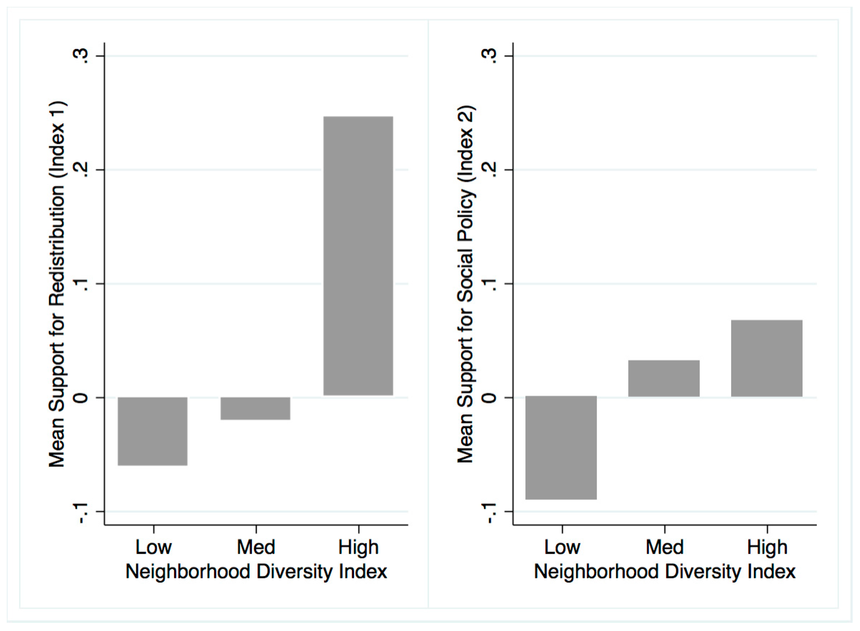 Societies 08 00082 g005