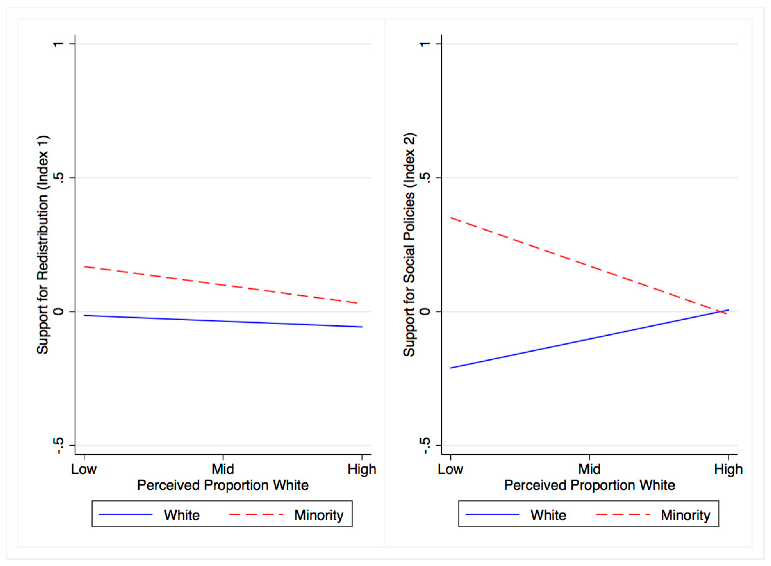Societies 08 00082 g006