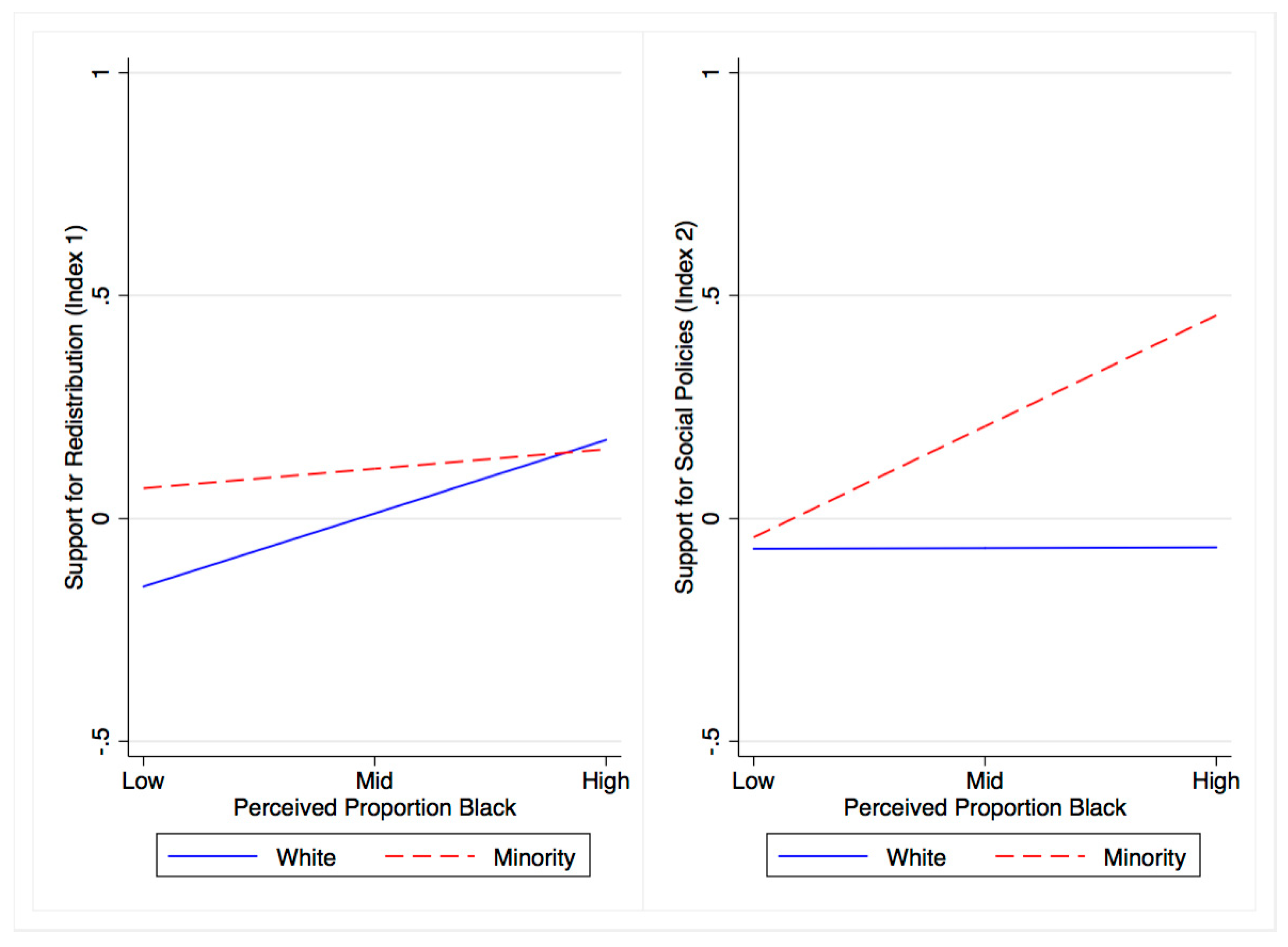 Societies 08 00082 g007