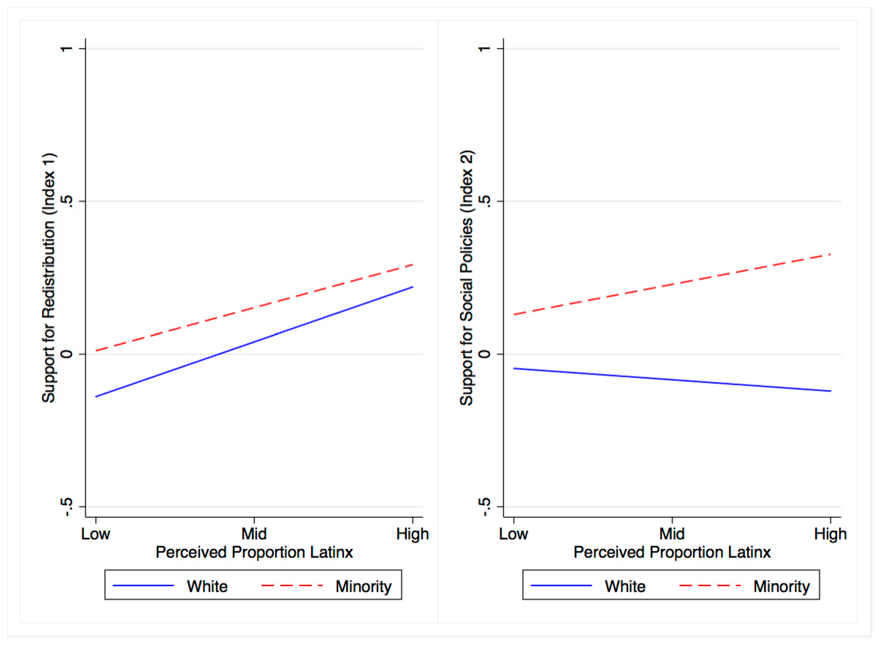 Societies 08 00082 g008