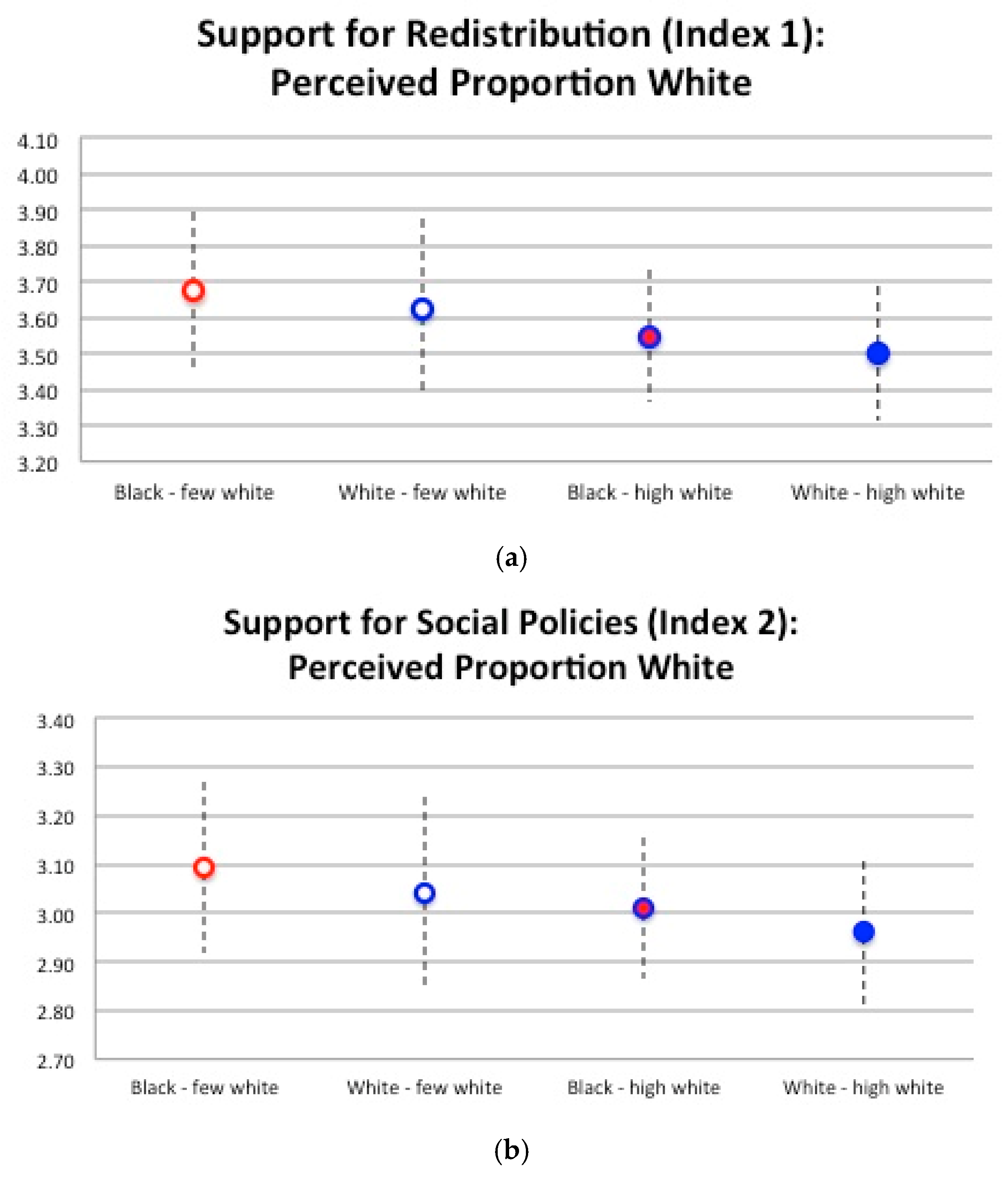 Societies 08 00082 g009