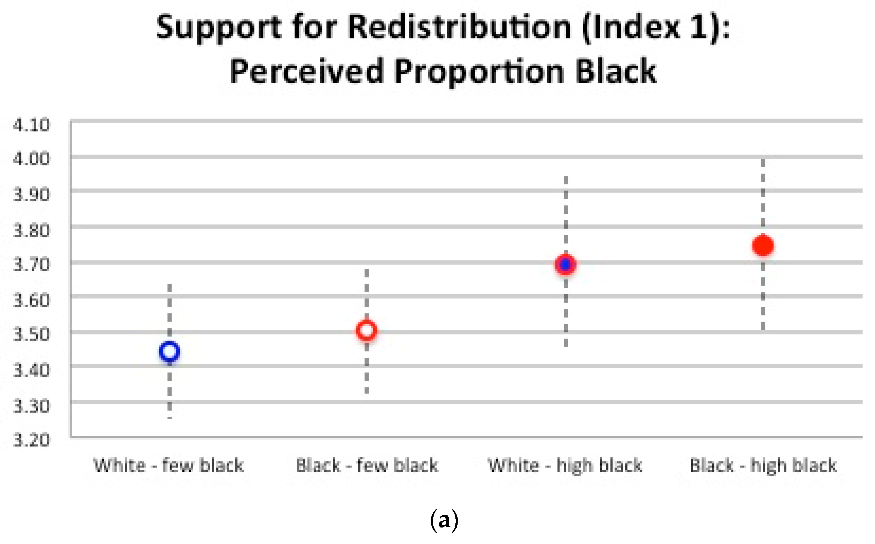Societies 08 00082 g010a