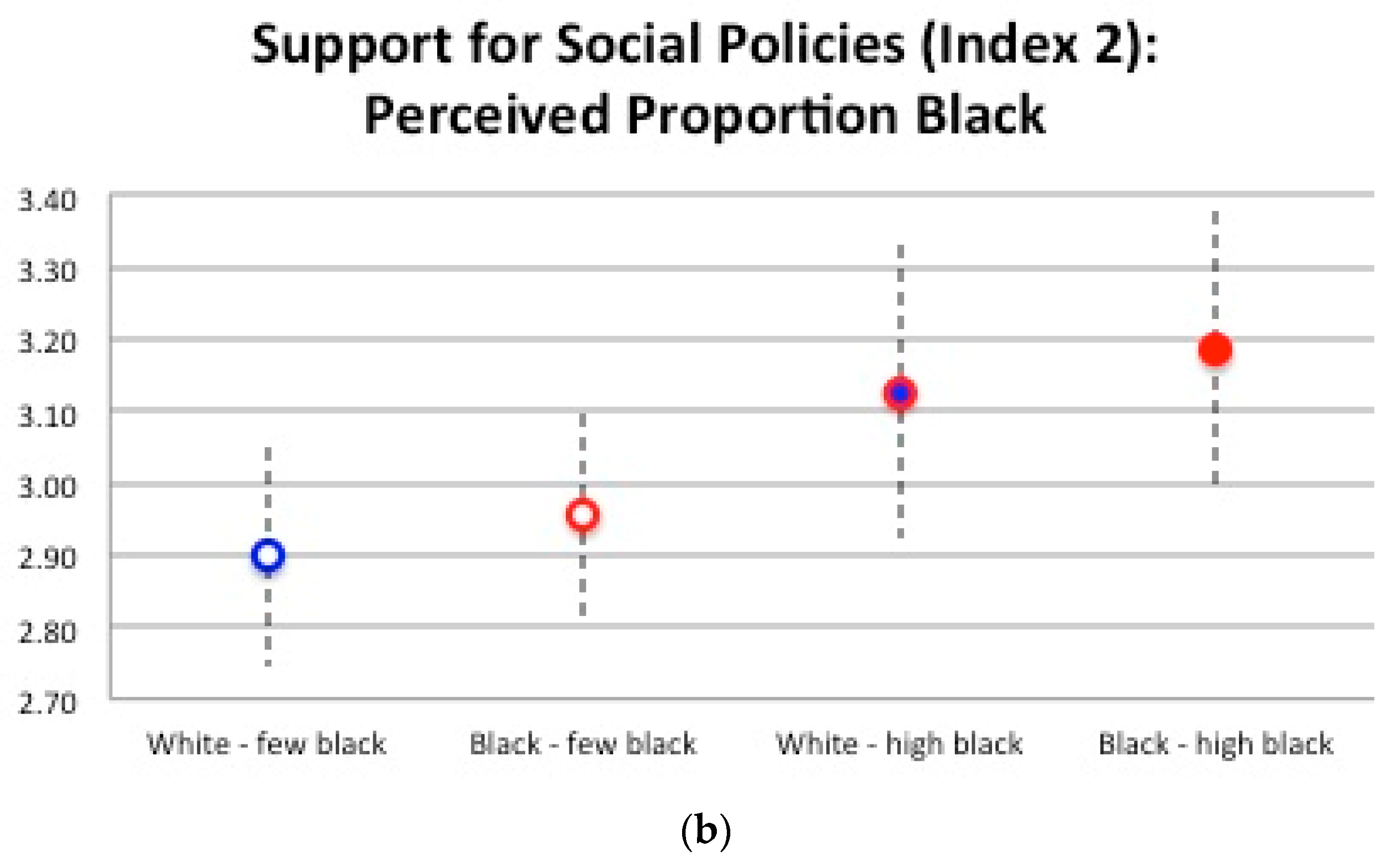 Societies 08 00082 g010b