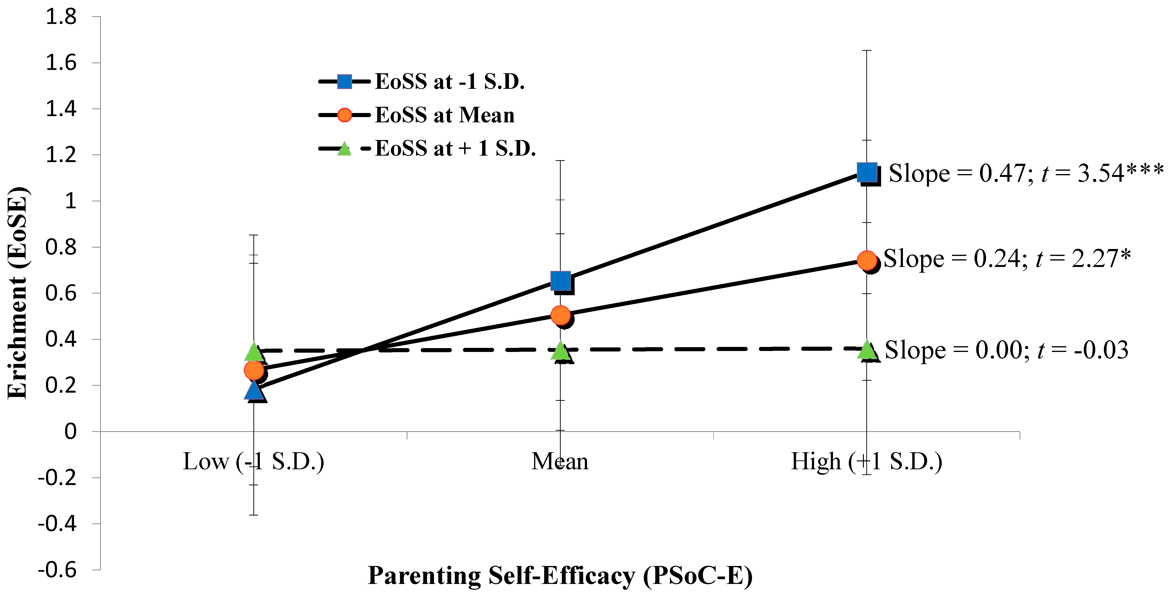 Societies 08 00088 g001