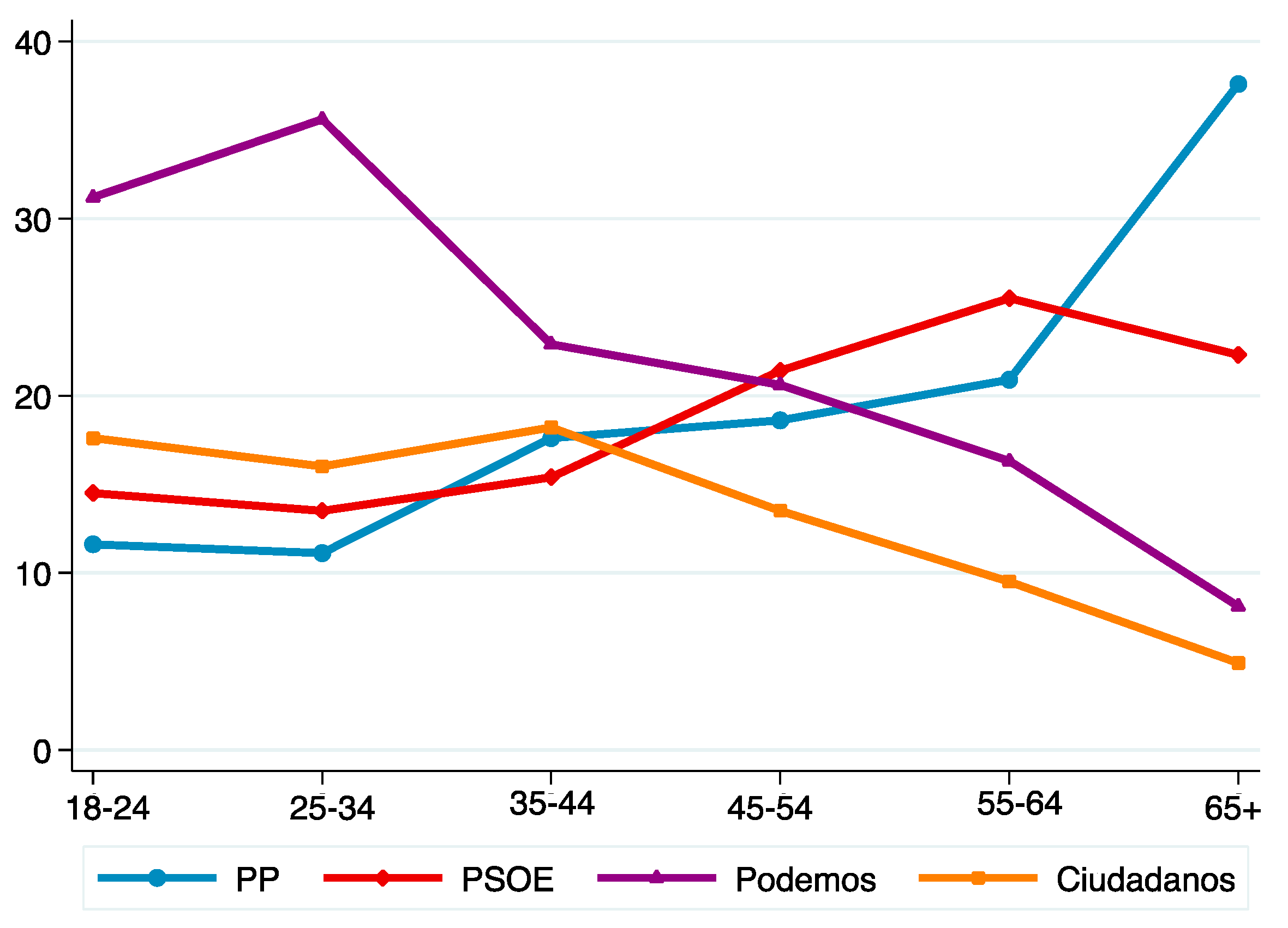 Societies 08 00089 g003