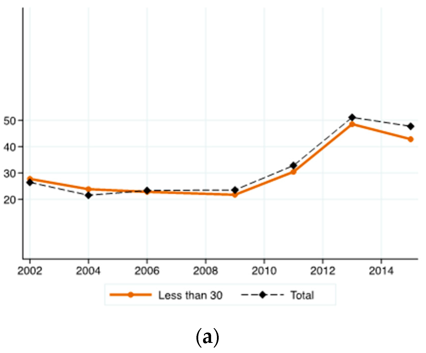Societies 08 00089 g005a