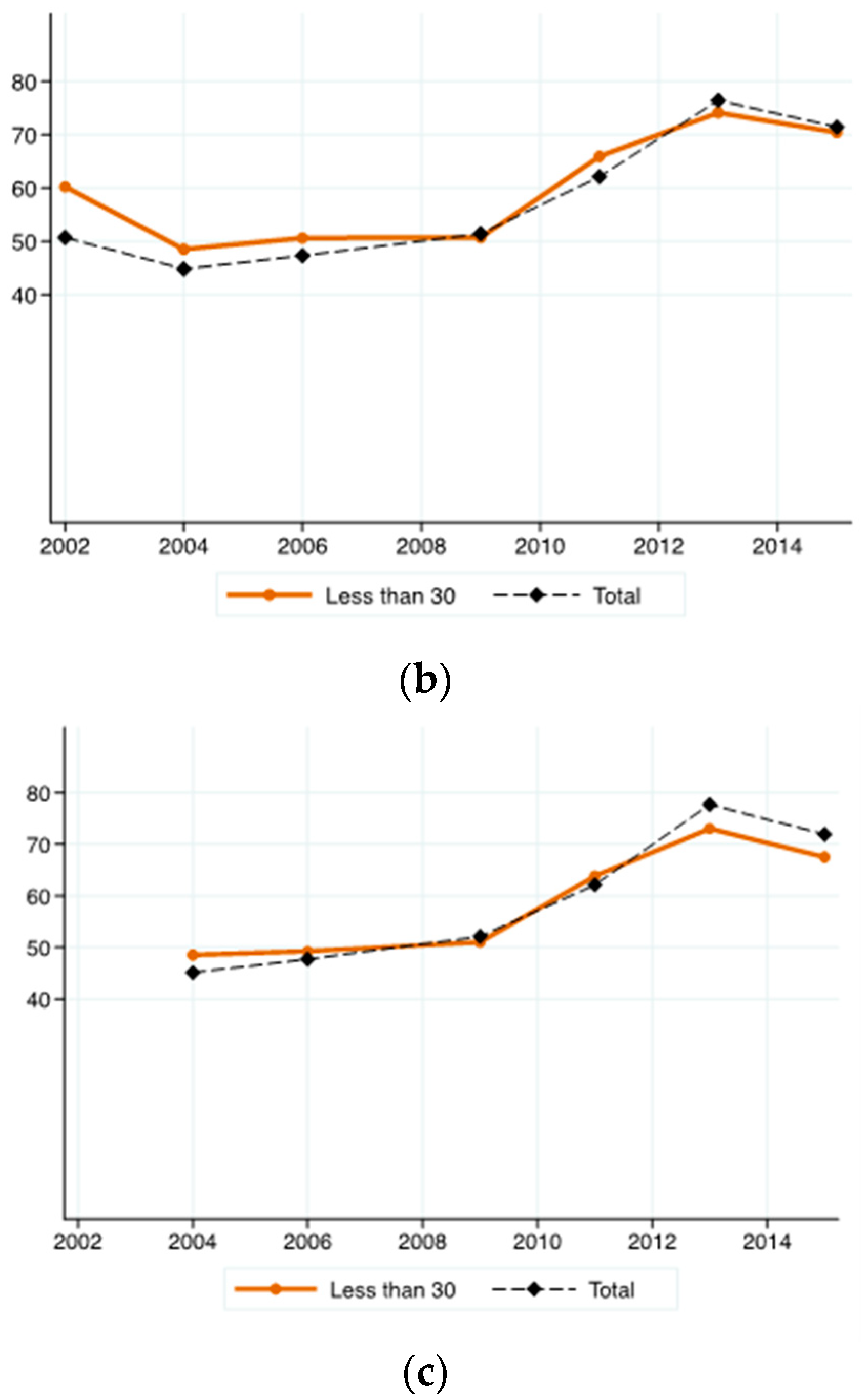 Societies 08 00089 g005b