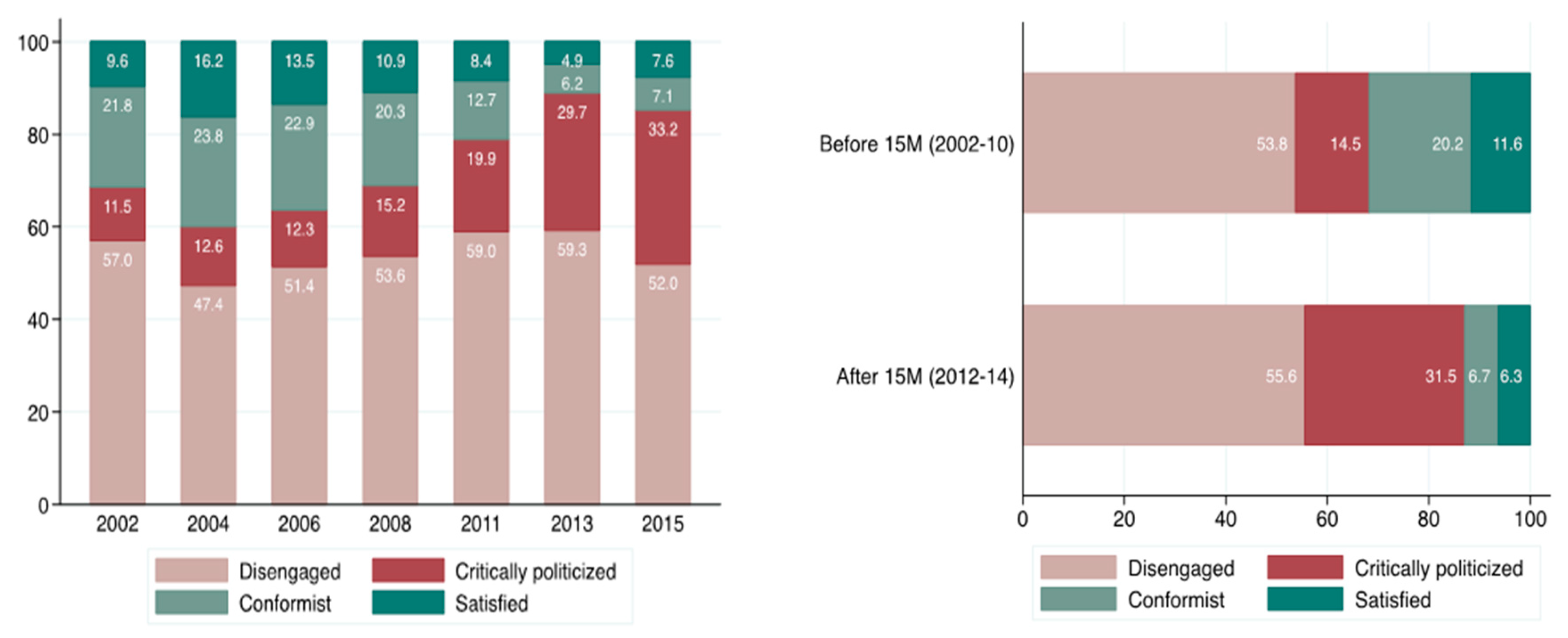 Societies 08 00089 g006