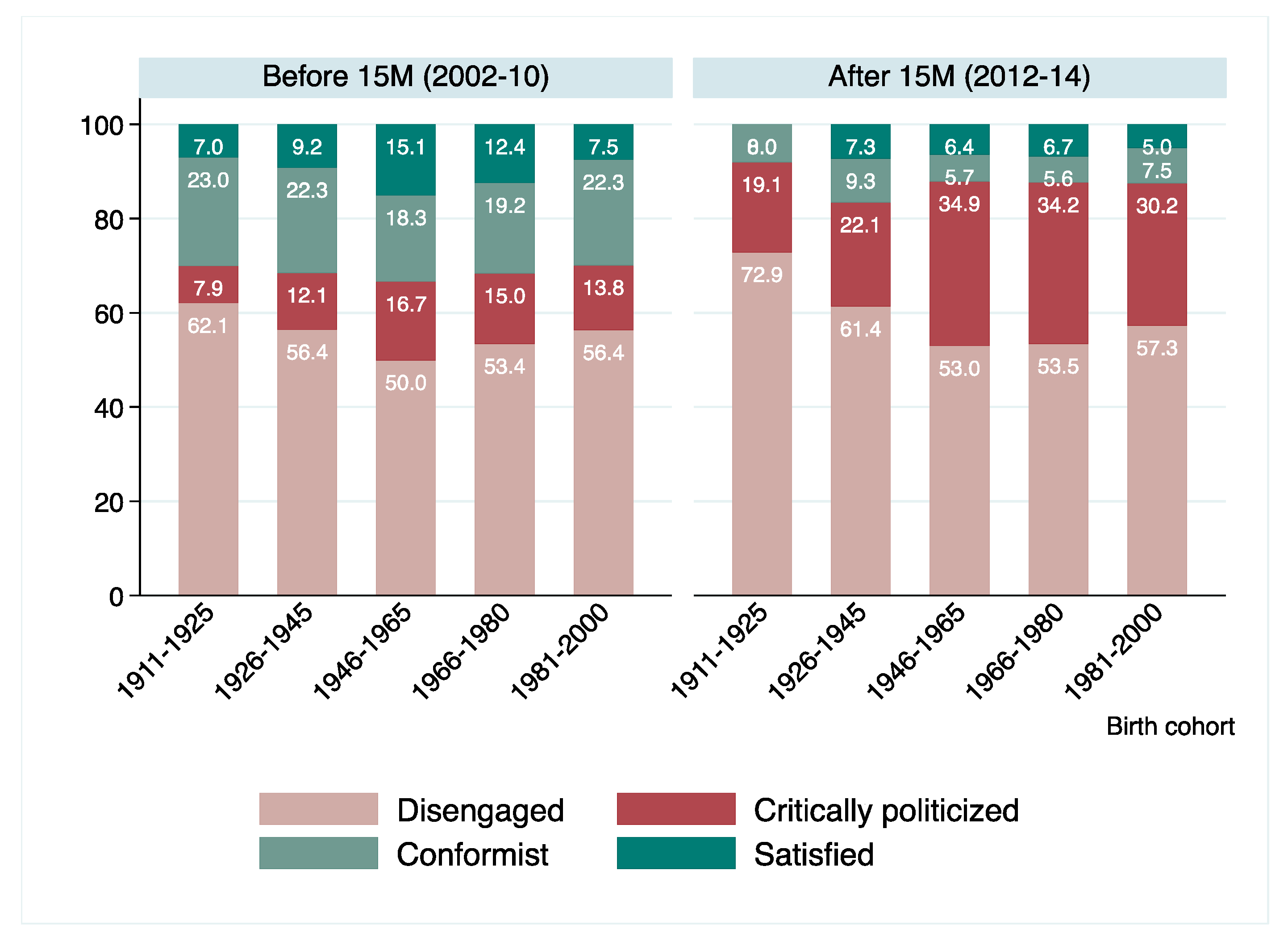 Societies 08 00089 g007