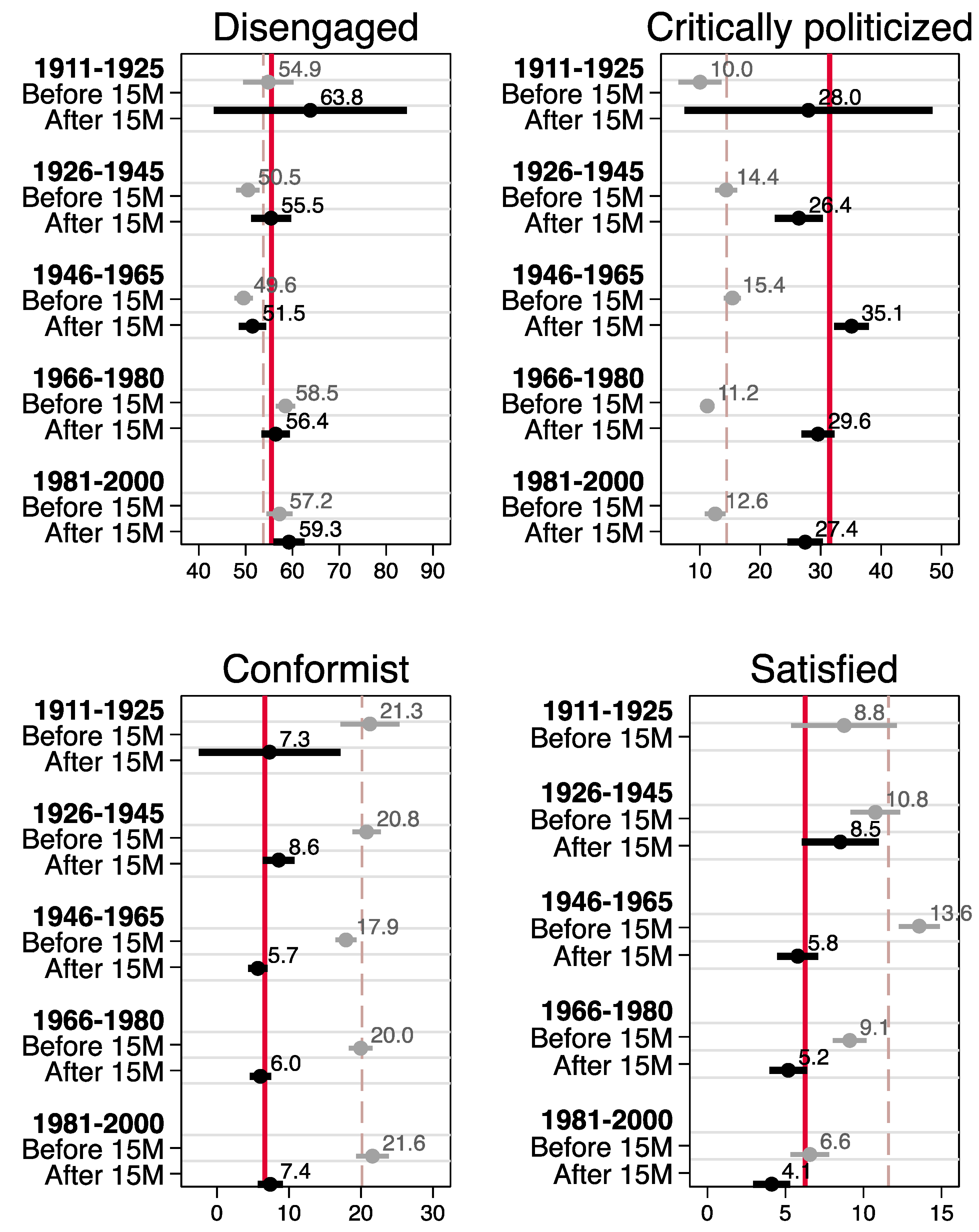 Societies 08 00089 g008