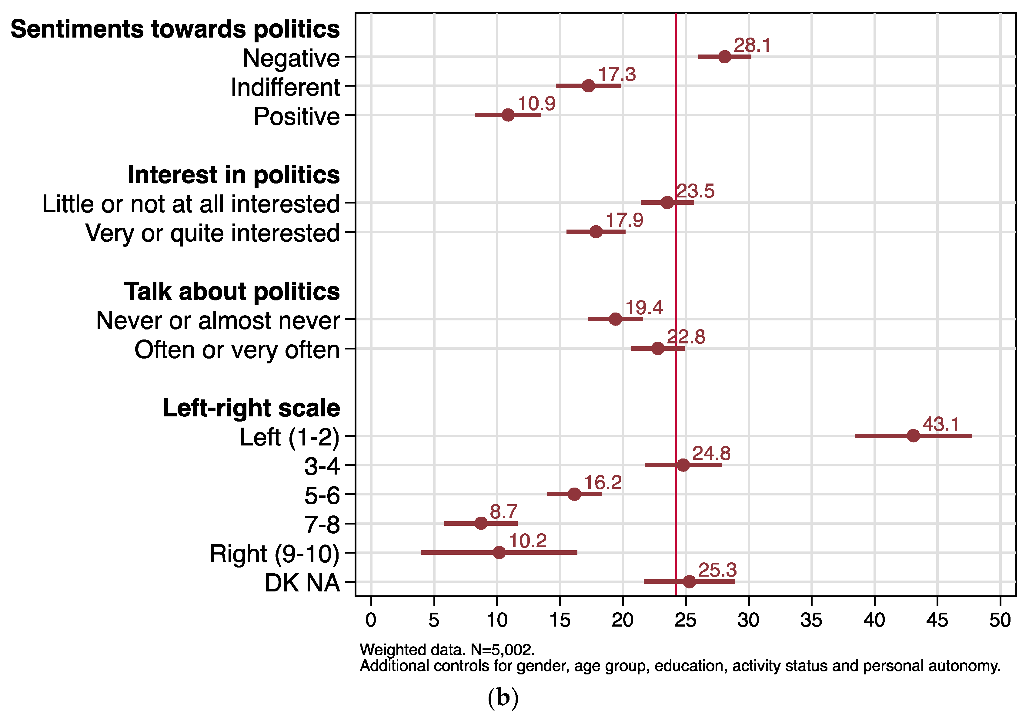 Societies 08 00089 g009b