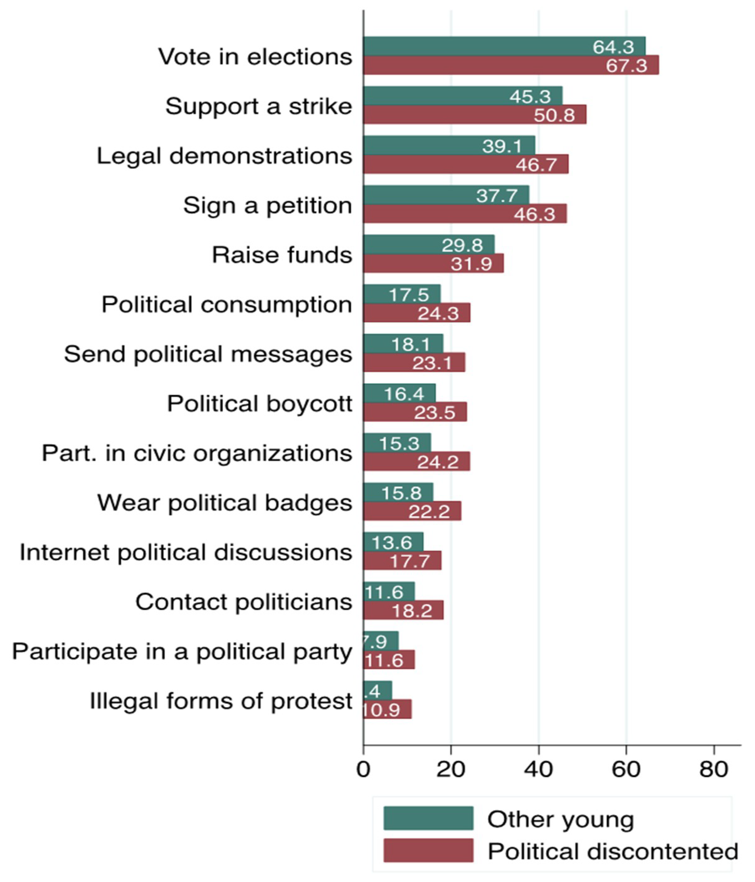 Societies 08 00089 g010