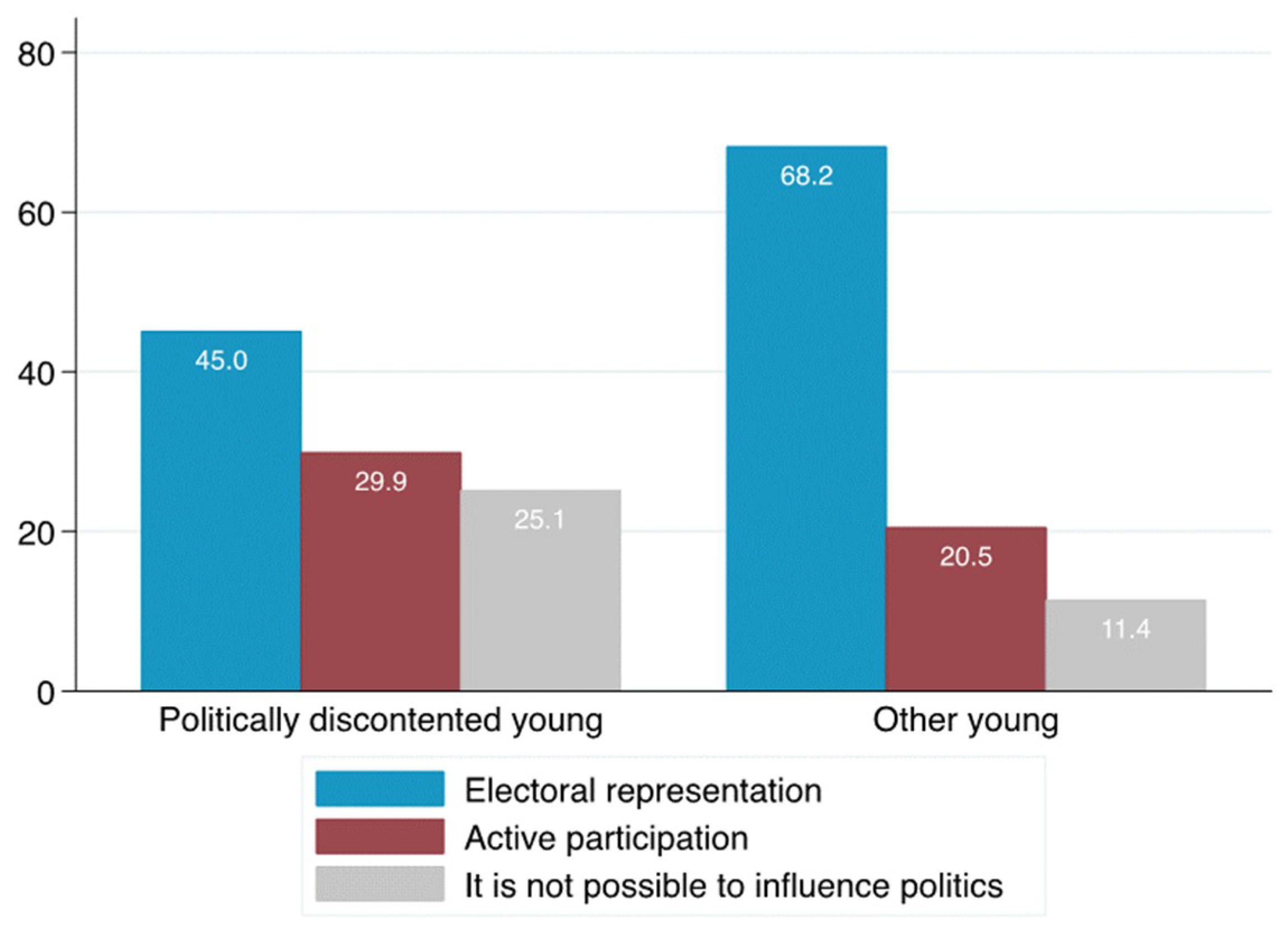 Societies 08 00089 g011