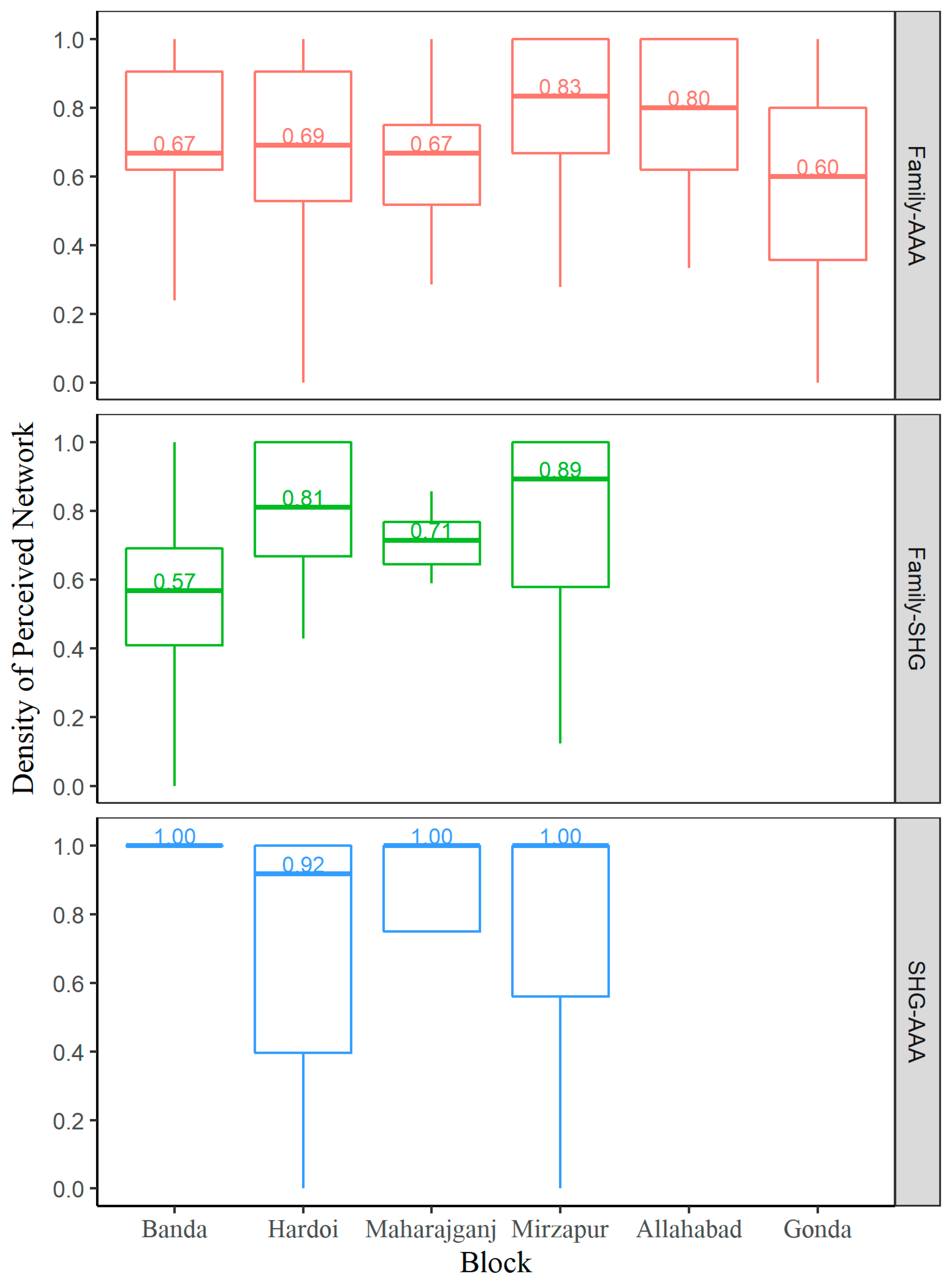 Societies 08 00092 g002 Societies 08 00092 g002