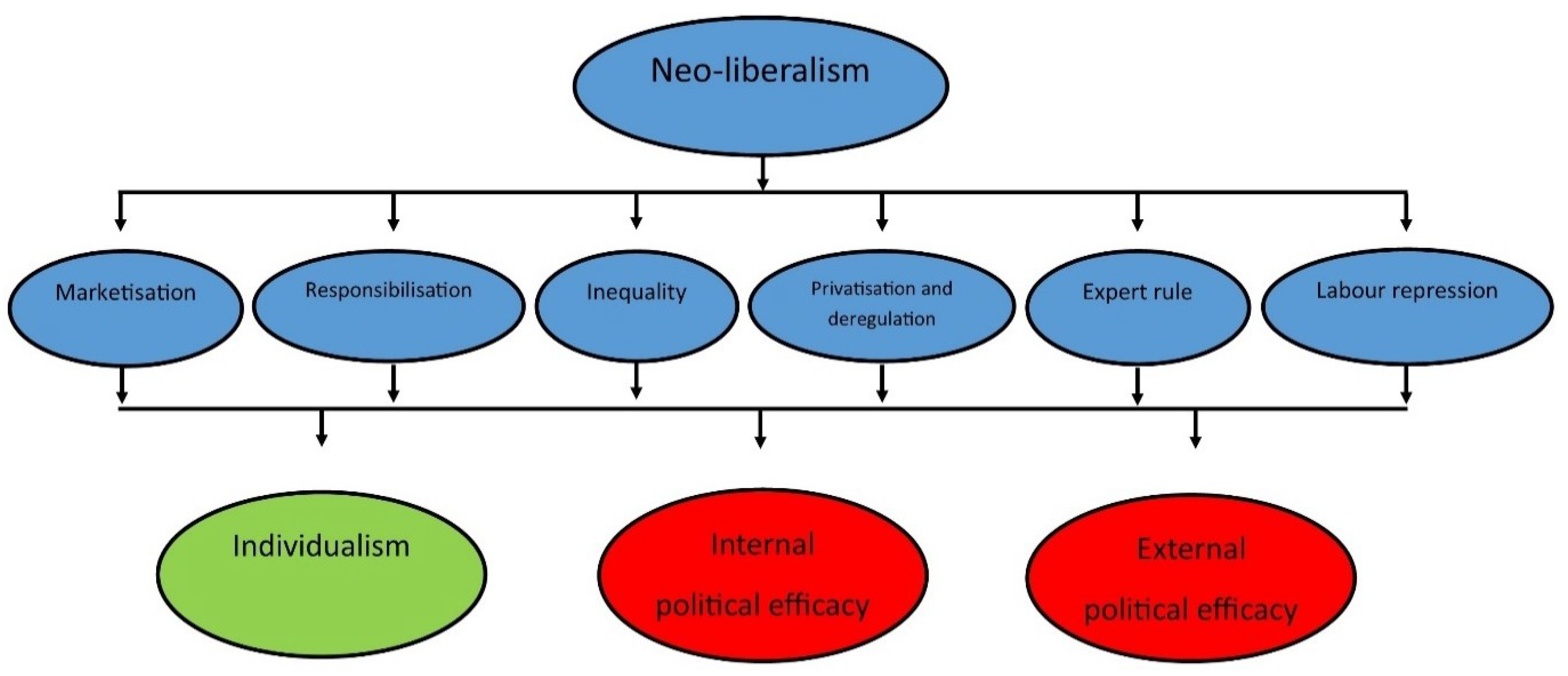 Societies 08 00095 g001