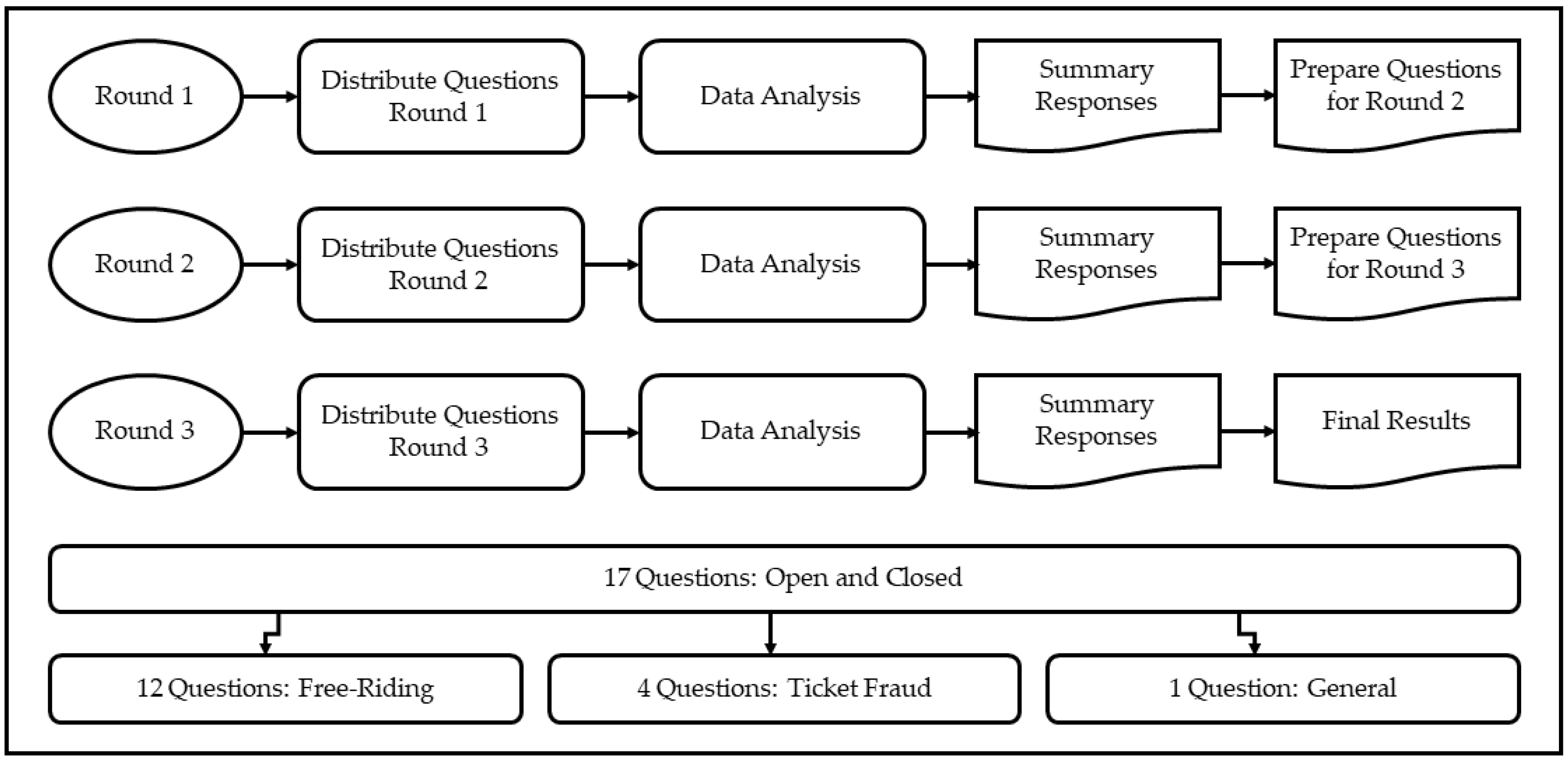 Societies 08 00098 g001 Societies 08 00098 g001