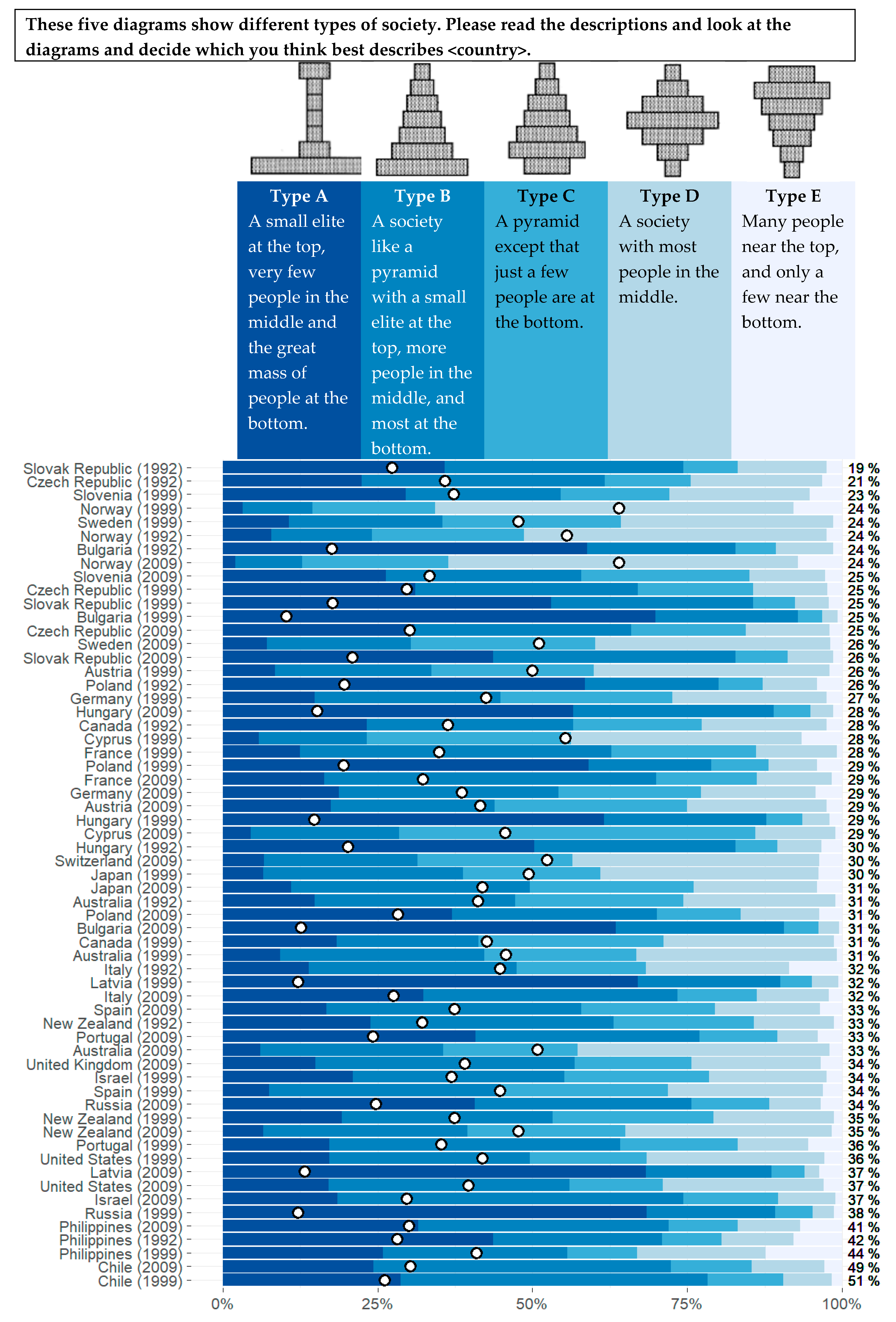Societies 08 00099 g001