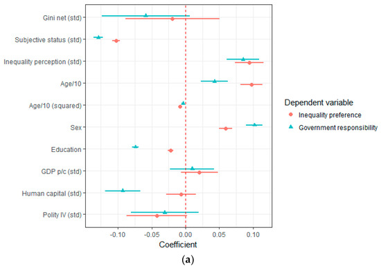 Societies 08 00099 g0a1a