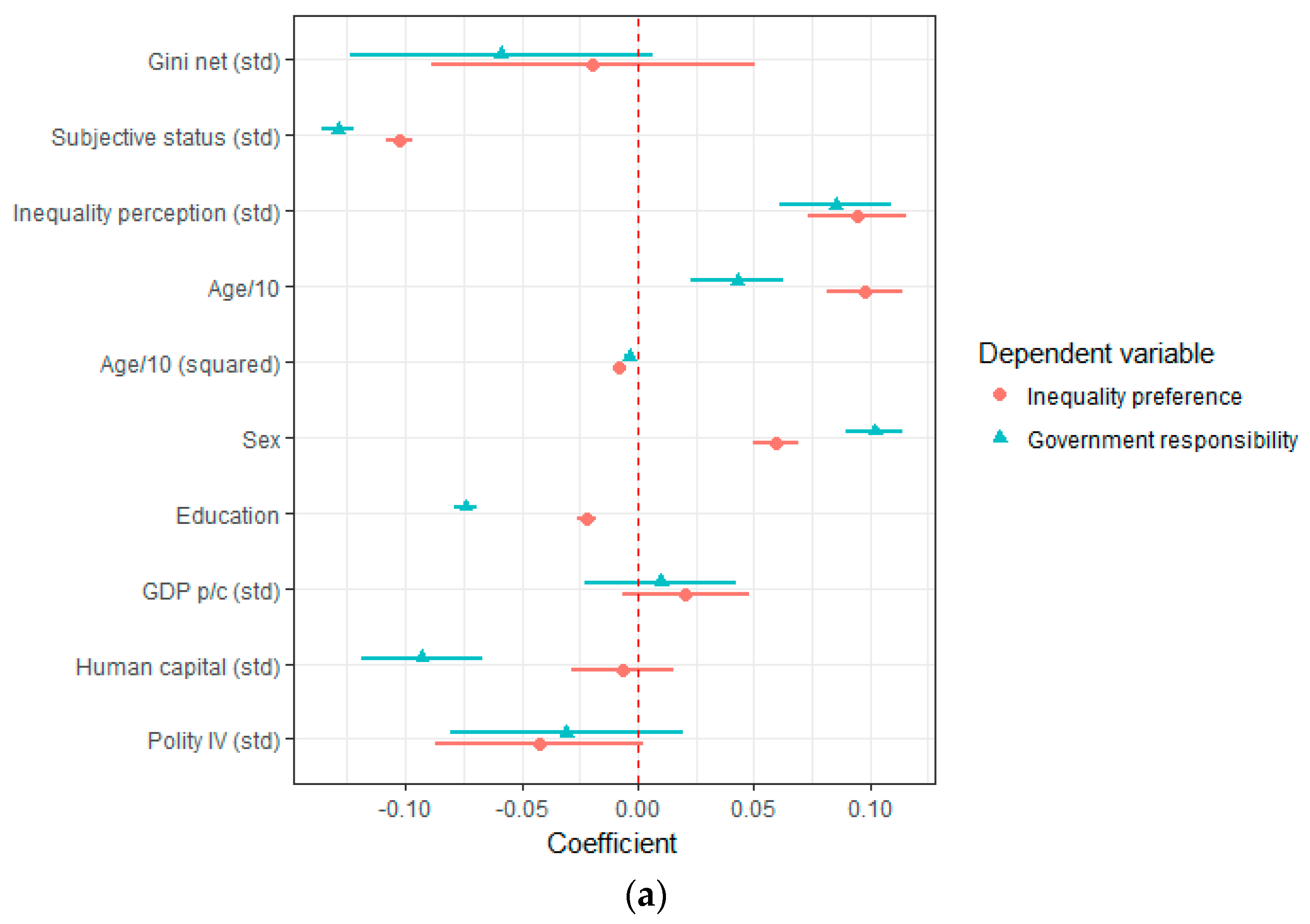 Societies 08 00099 g0a1a