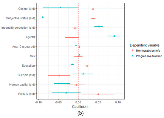 Societies 08 00099 g0a1b