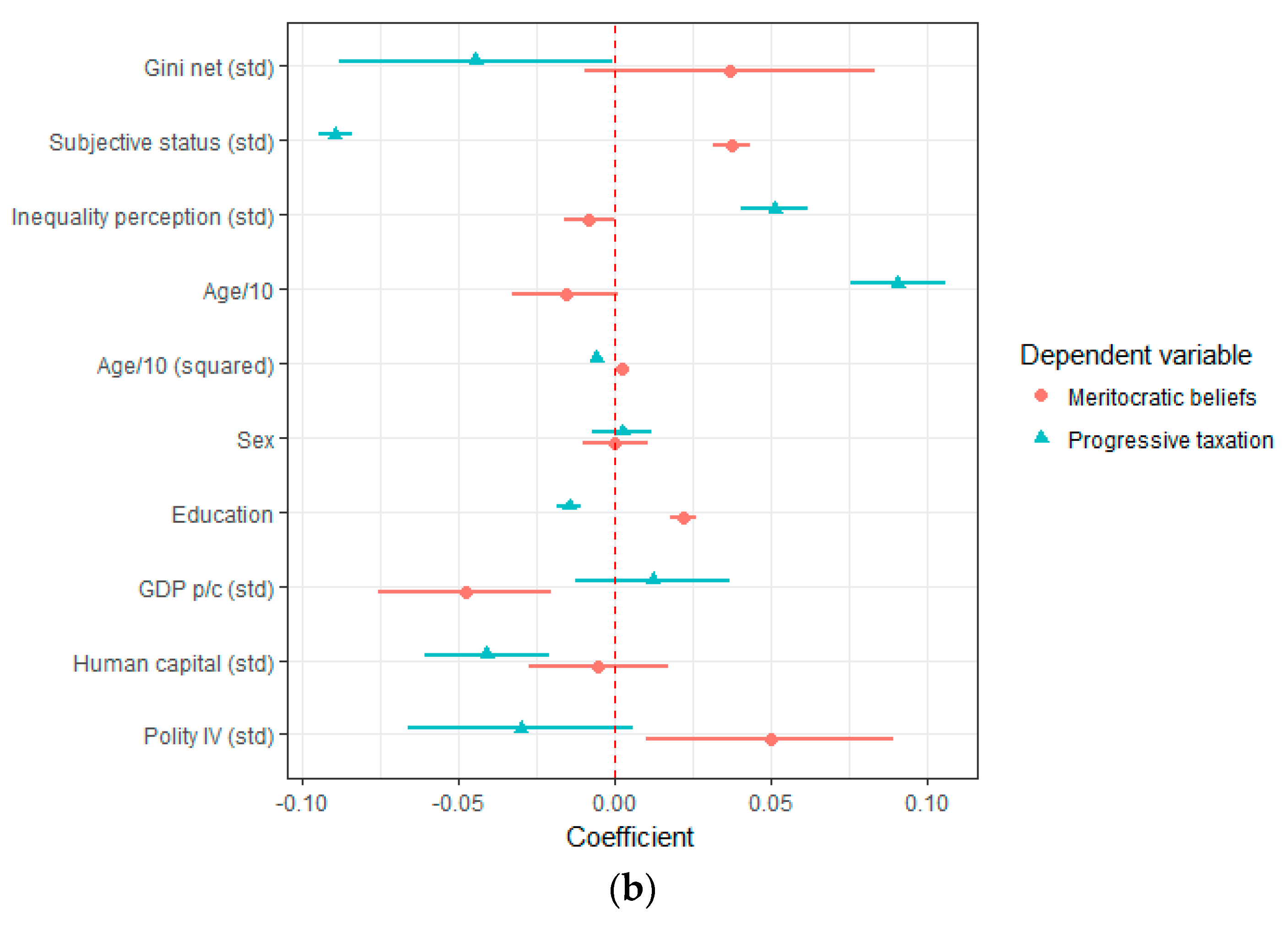 Societies 08 00099 g0a1b