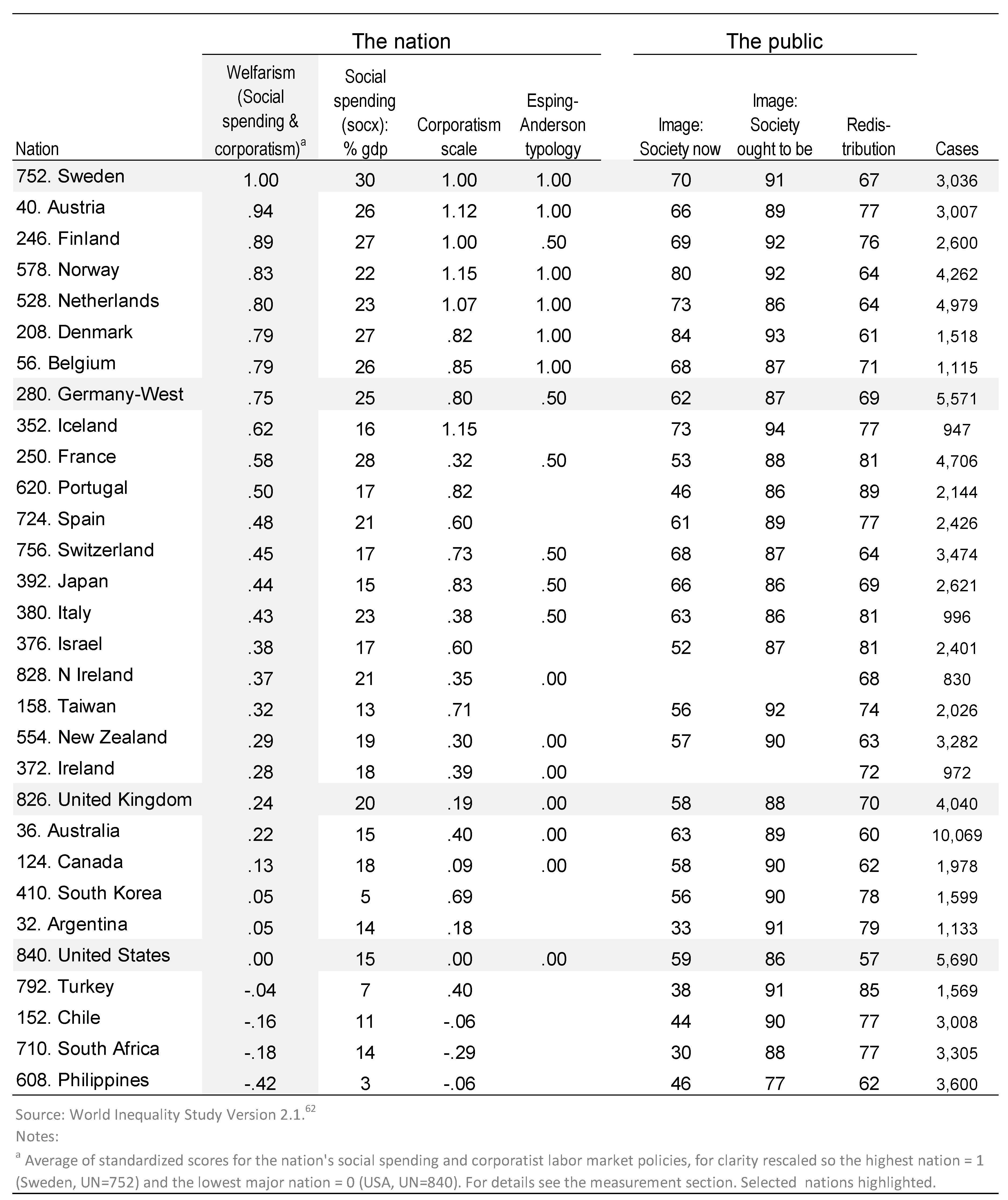 Societies 08 00105 g001