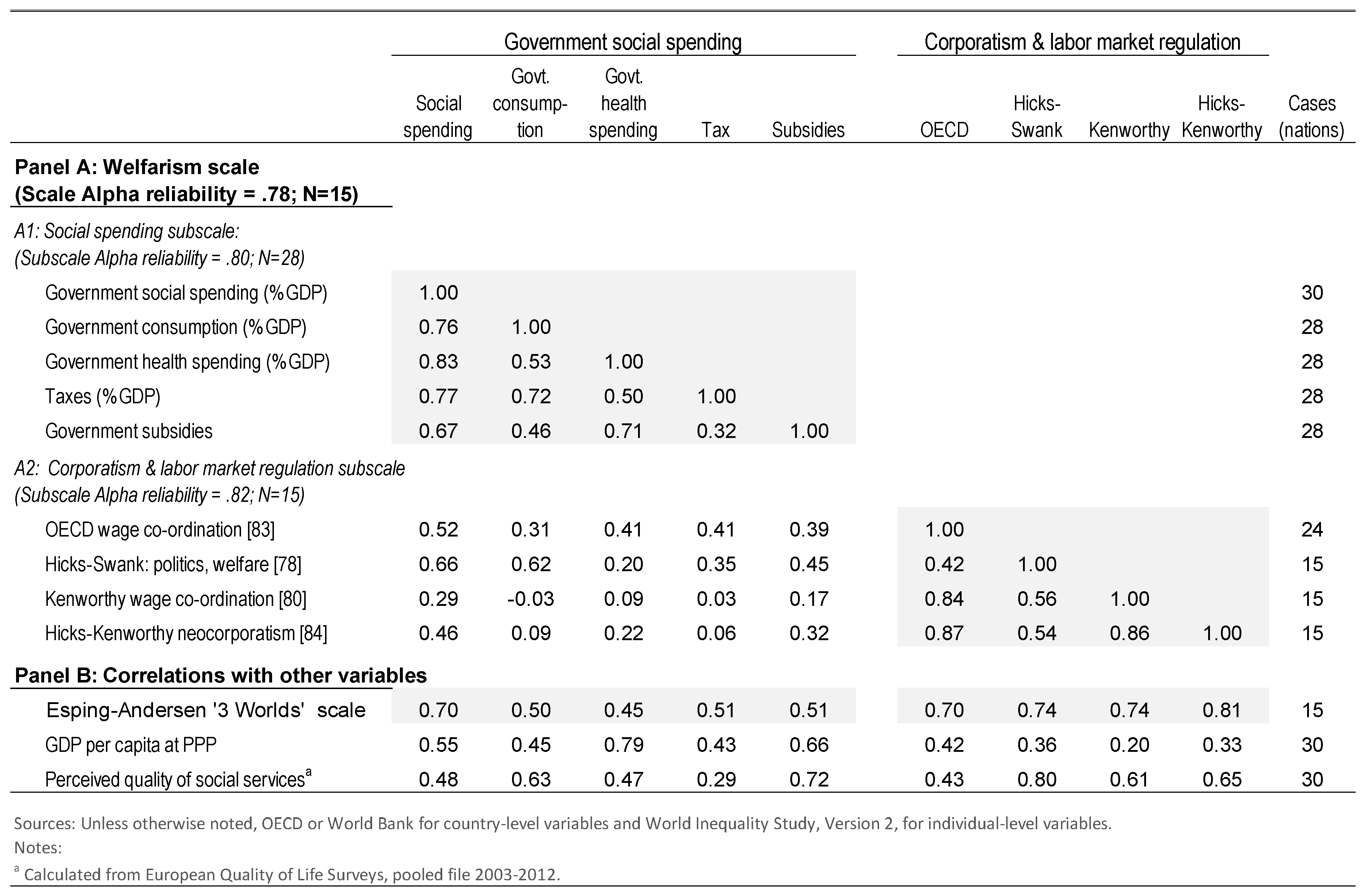 Societies 08 00105 g002