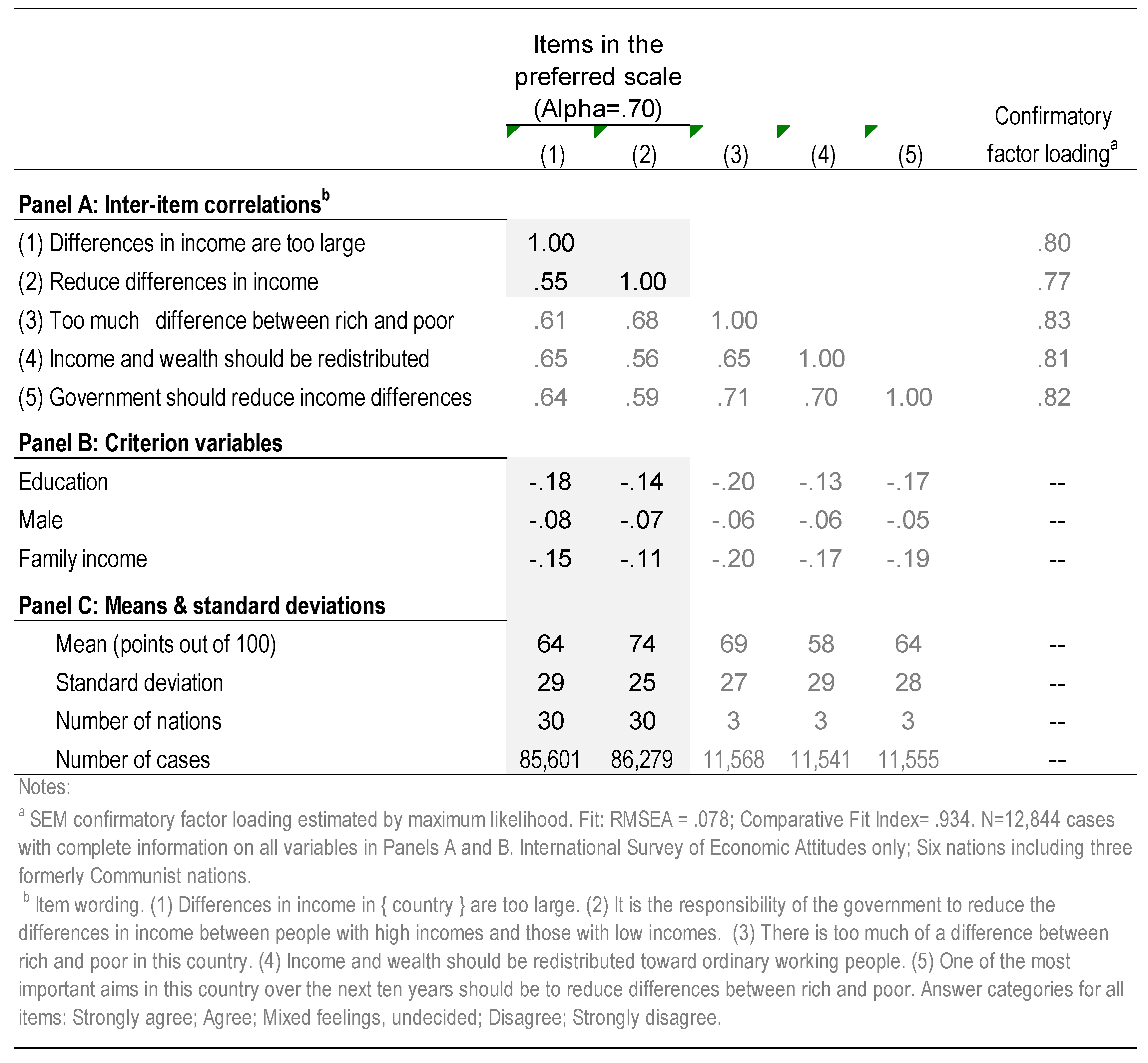 Societies 08 00105 g003