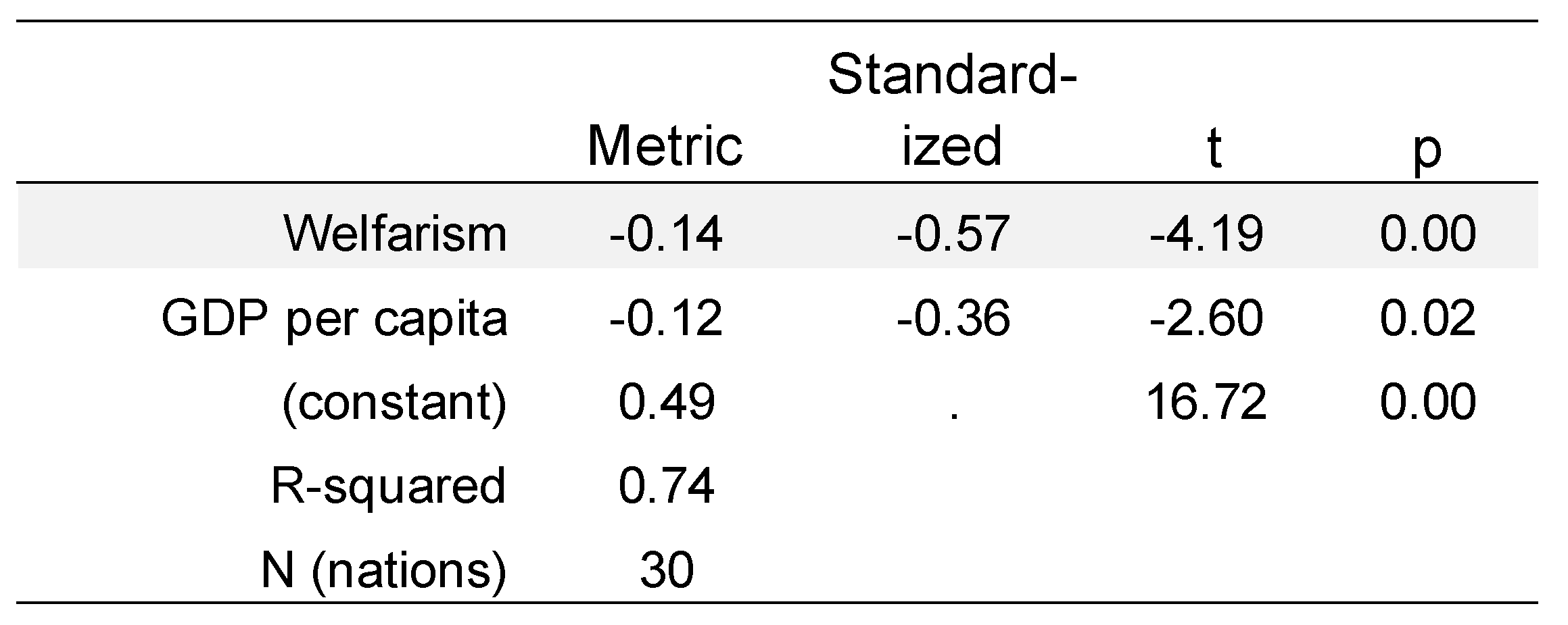 Societies 08 00105 g005