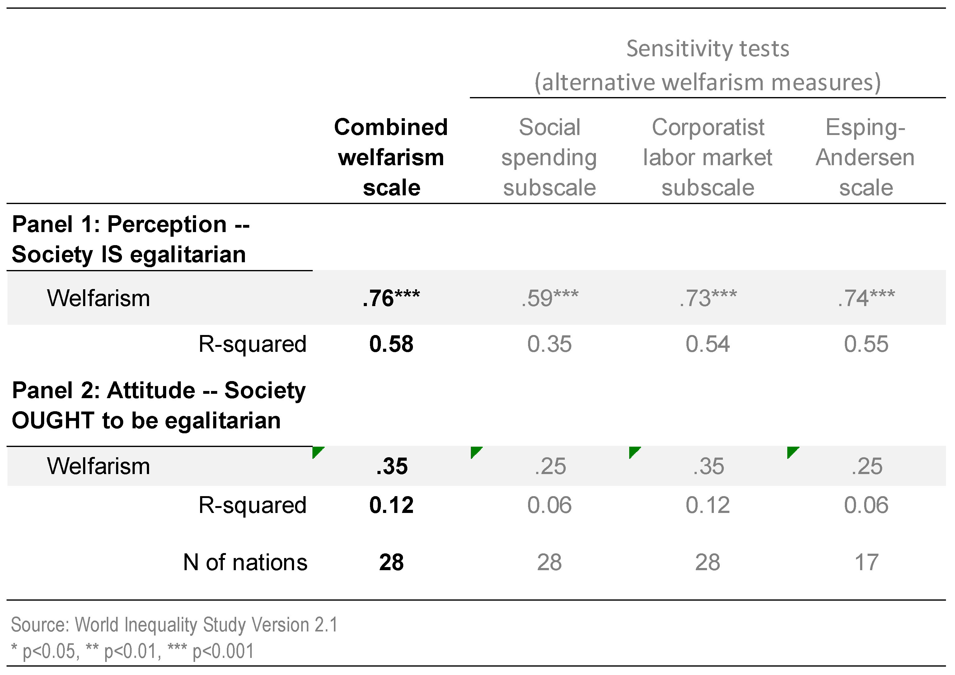 Societies 08 00105 g009