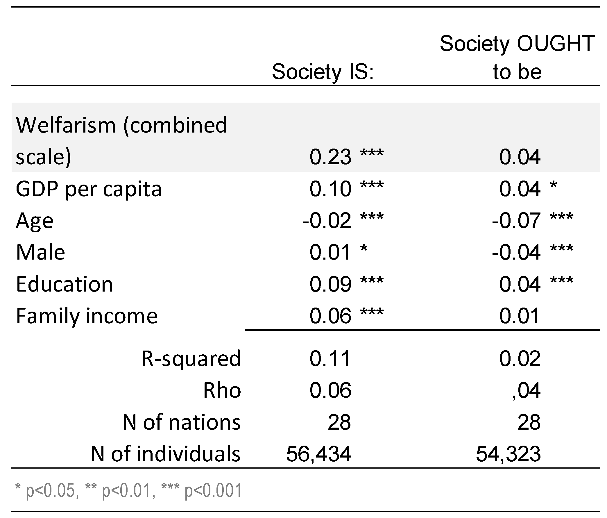 Societies 08 00105 g010