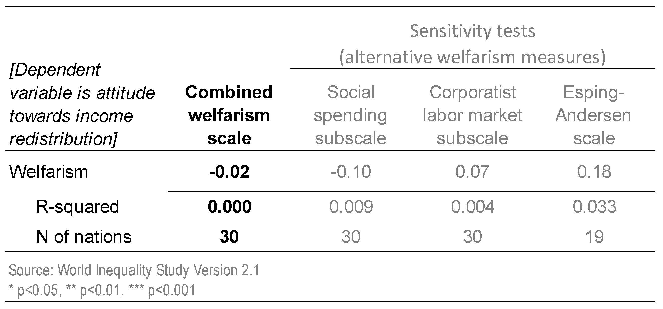 Societies 08 00105 g013
