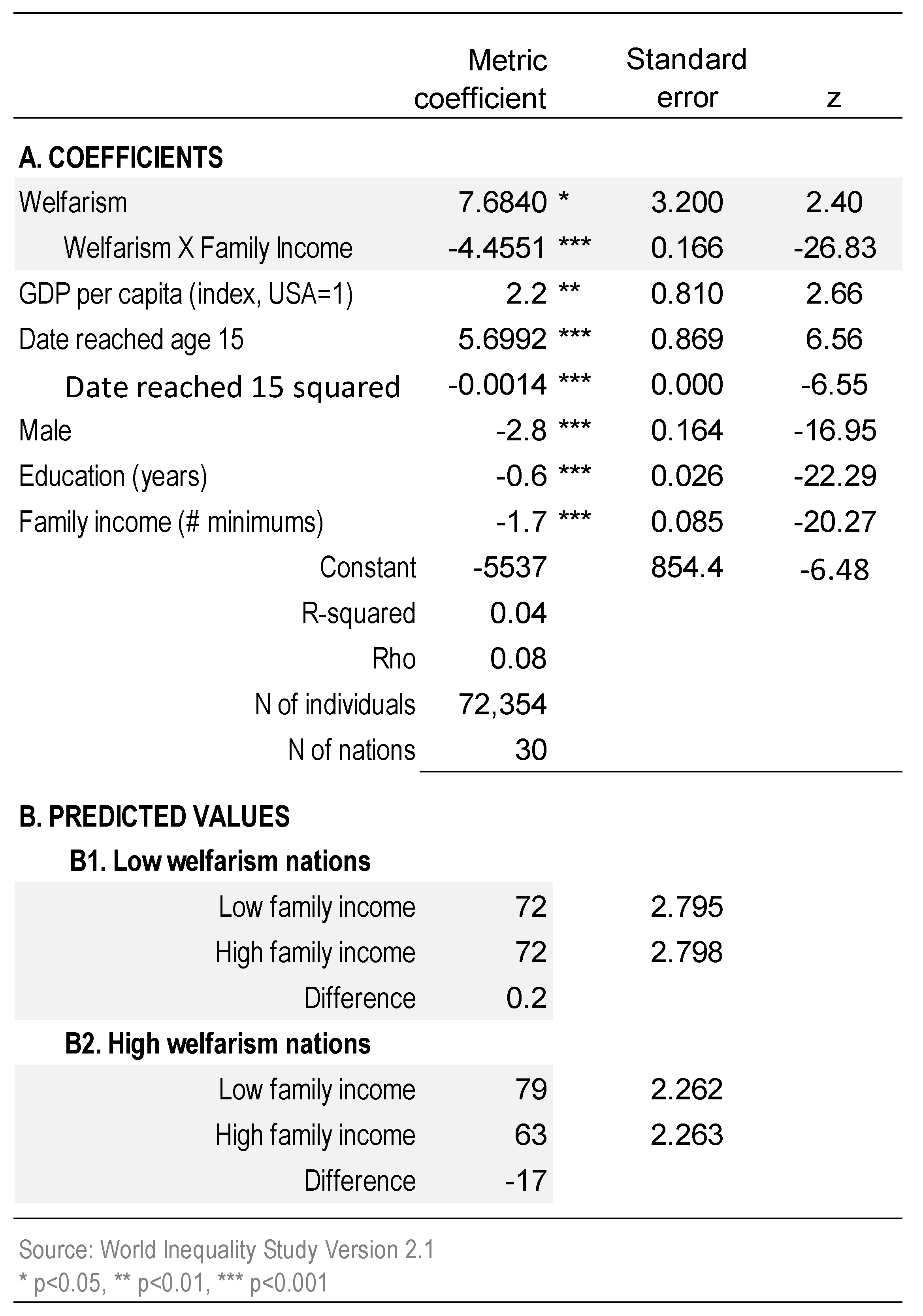 Societies 08 00105 g016