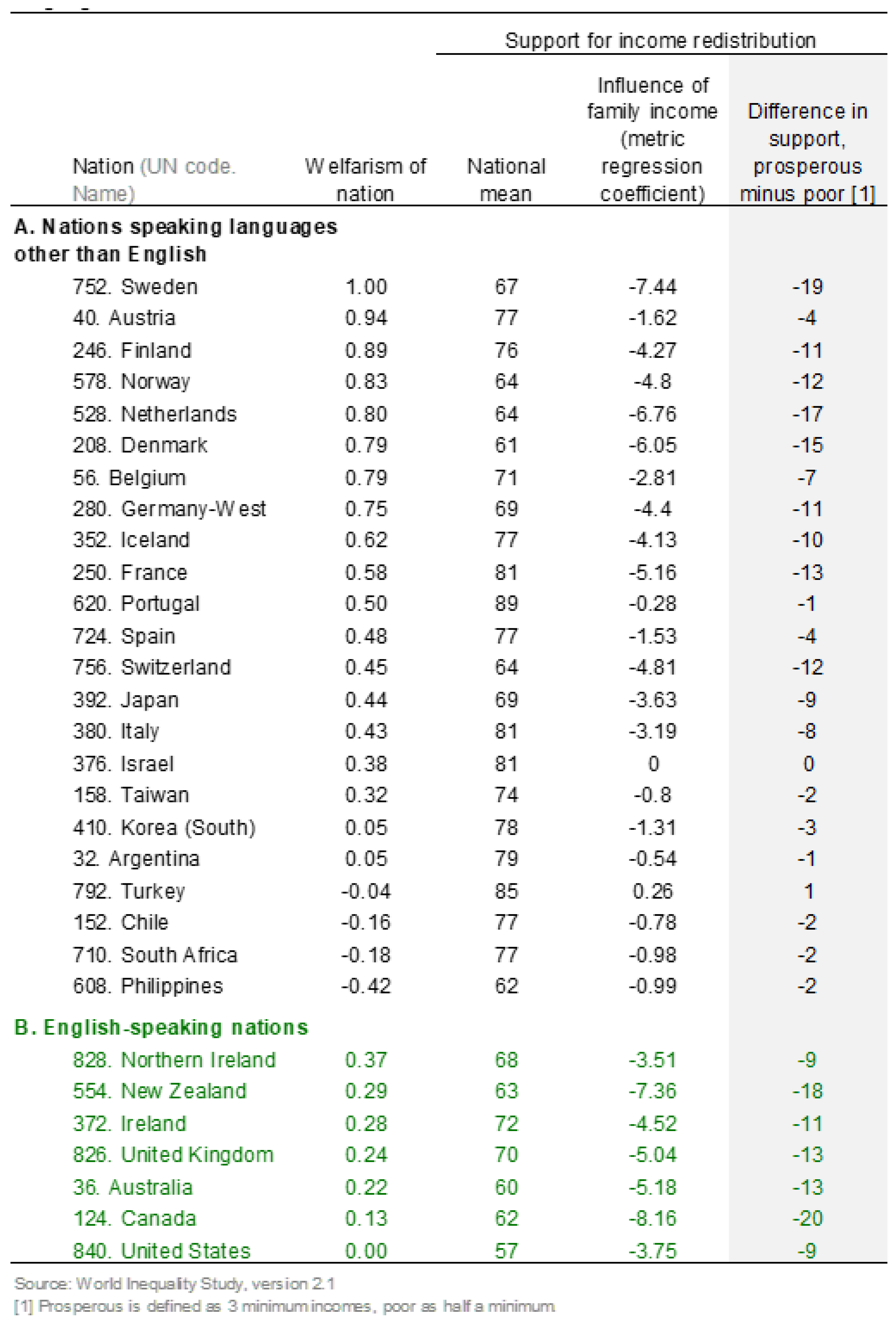 Societies 08 00105 g018