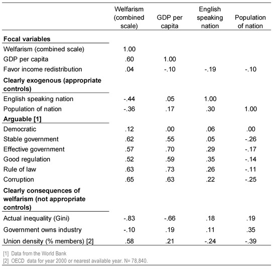 Societies 08 00105 g0a10