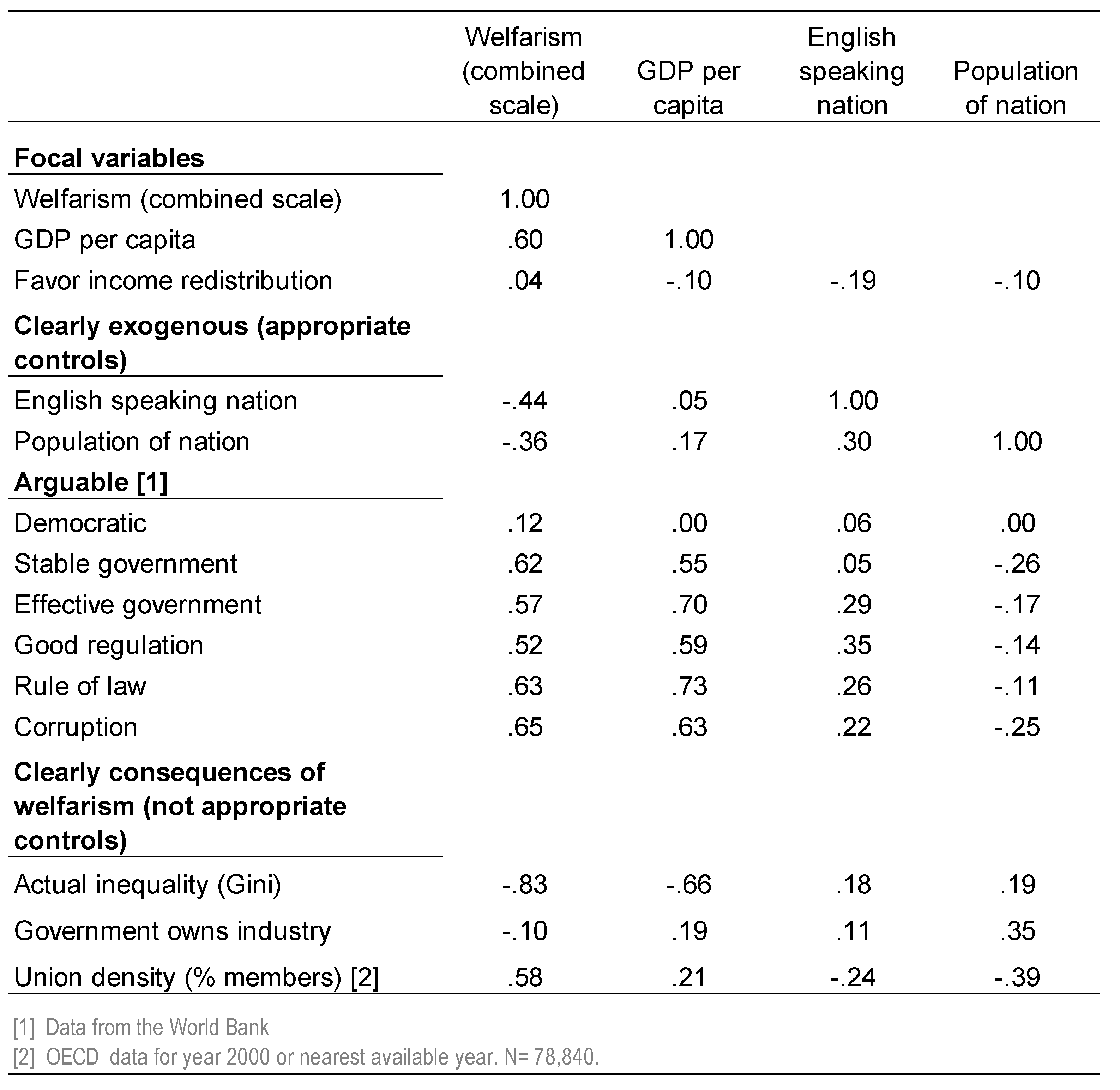Societies 08 00105 g0a10