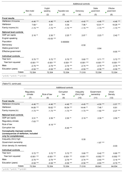 Societies 08 00105 g0a11