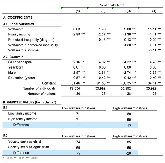 Societies 08 00105 g0a12