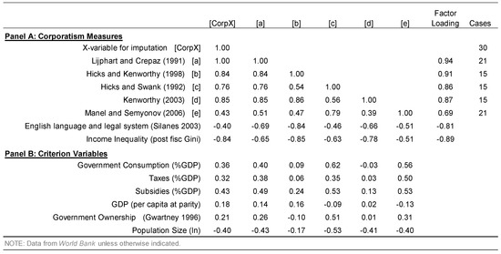 Societies 08 00105 g0a2