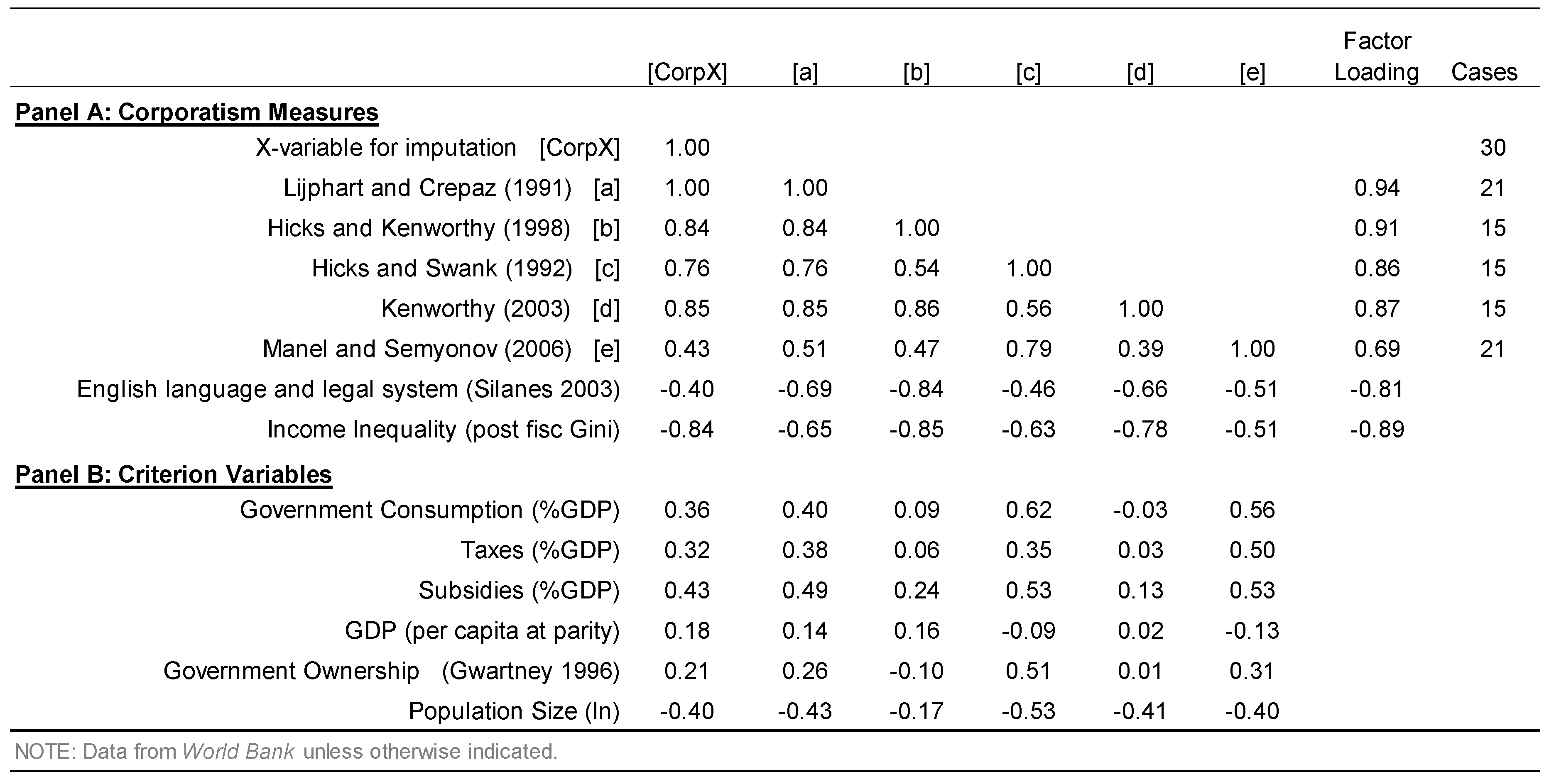 Societies 08 00105 g0a2
