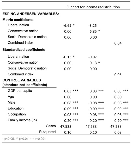Societies 08 00105 g0a3