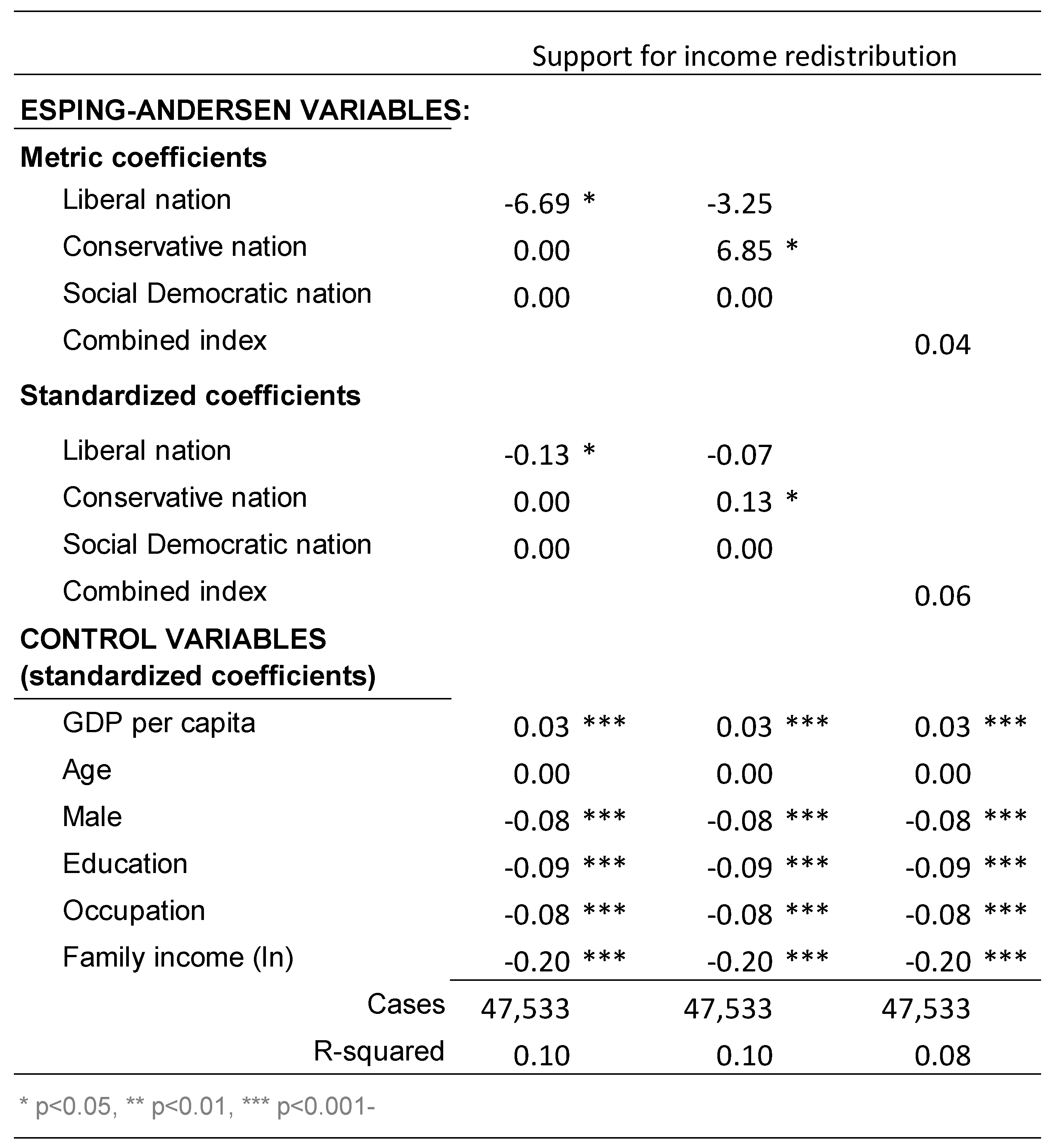 Societies 08 00105 g0a3