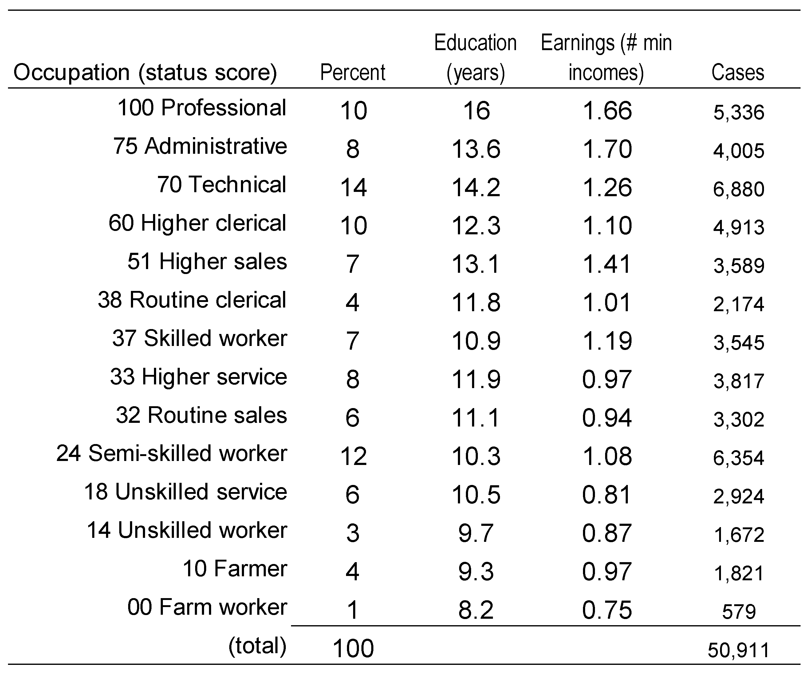 Societies 08 00105 g0a4