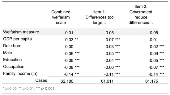 Societies 08 00105 g0a5