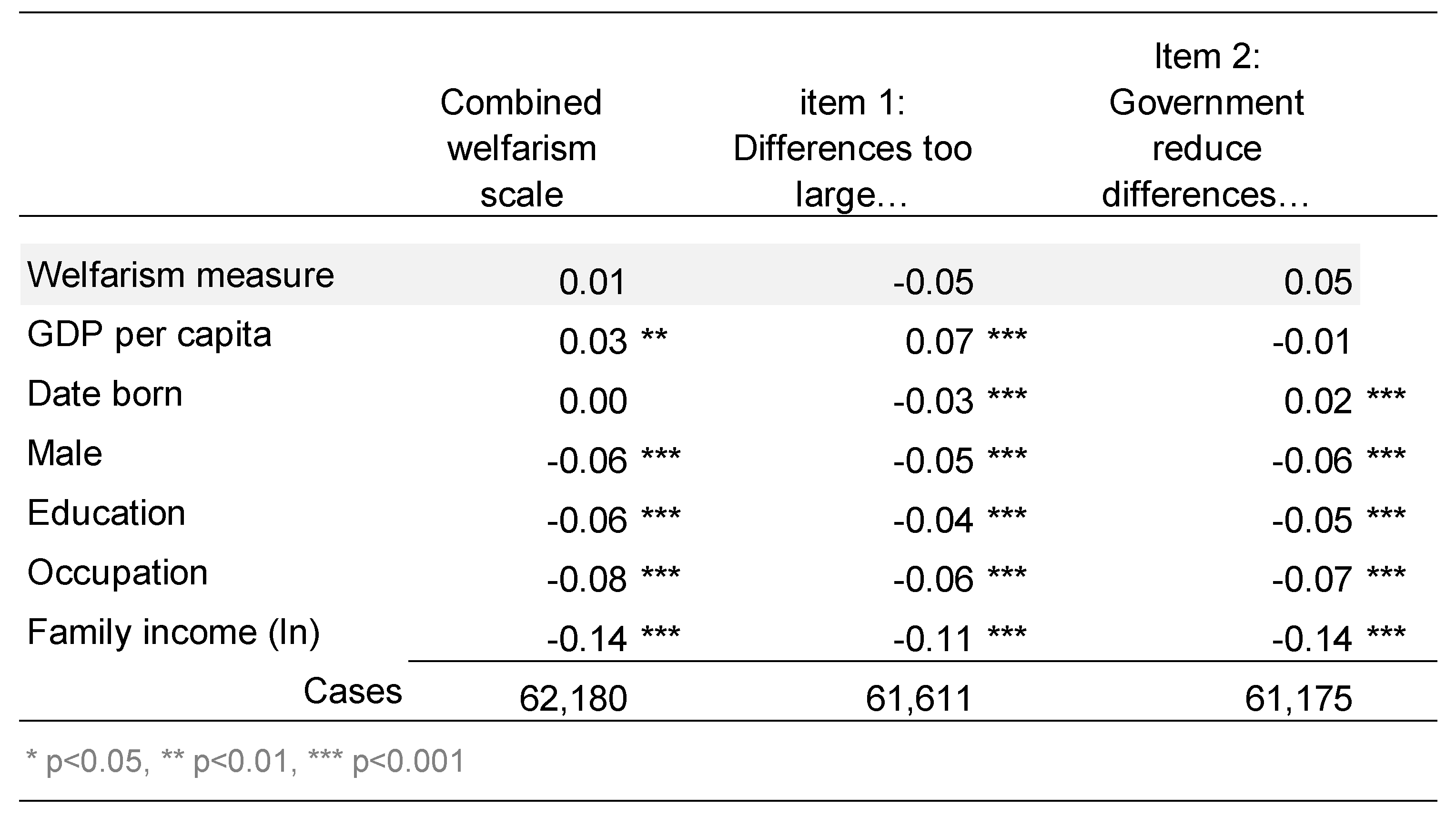 Societies 08 00105 g0a5